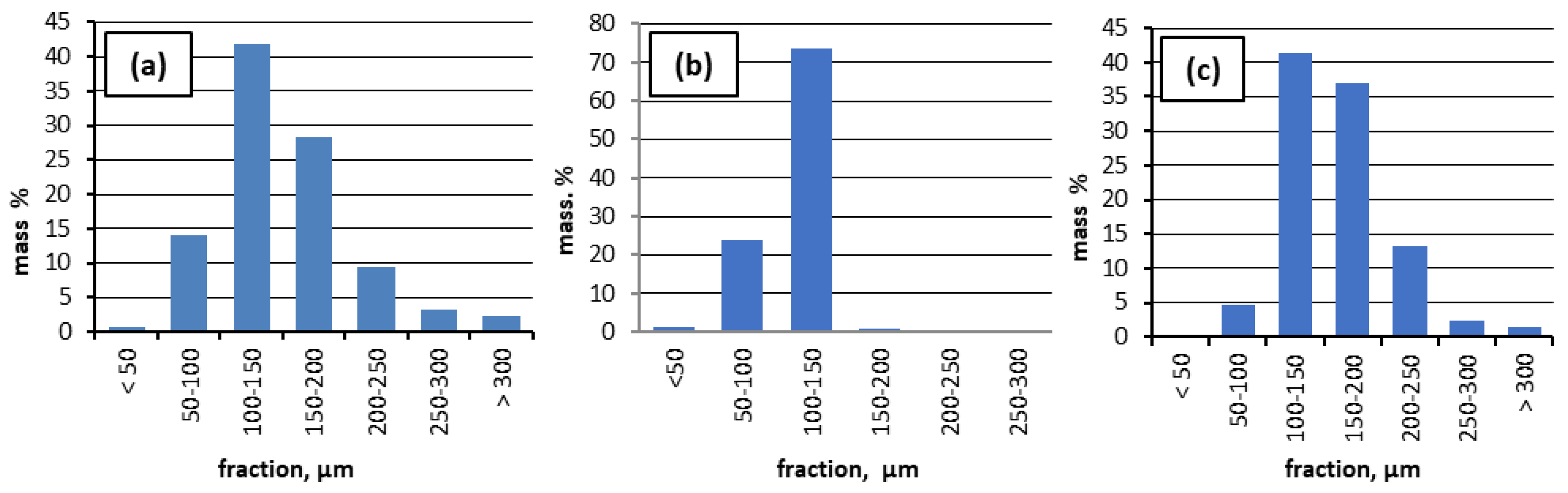 Materials 16 02035 g002