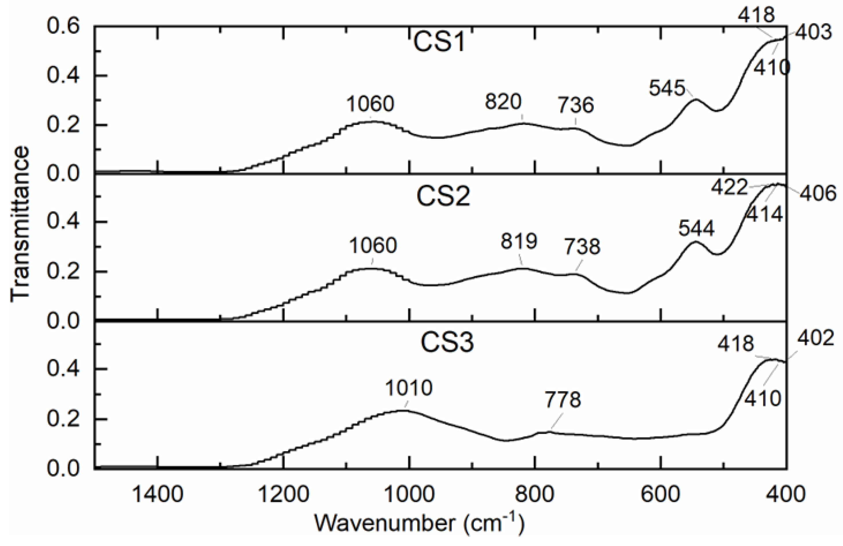 Materials 16 02035 g005