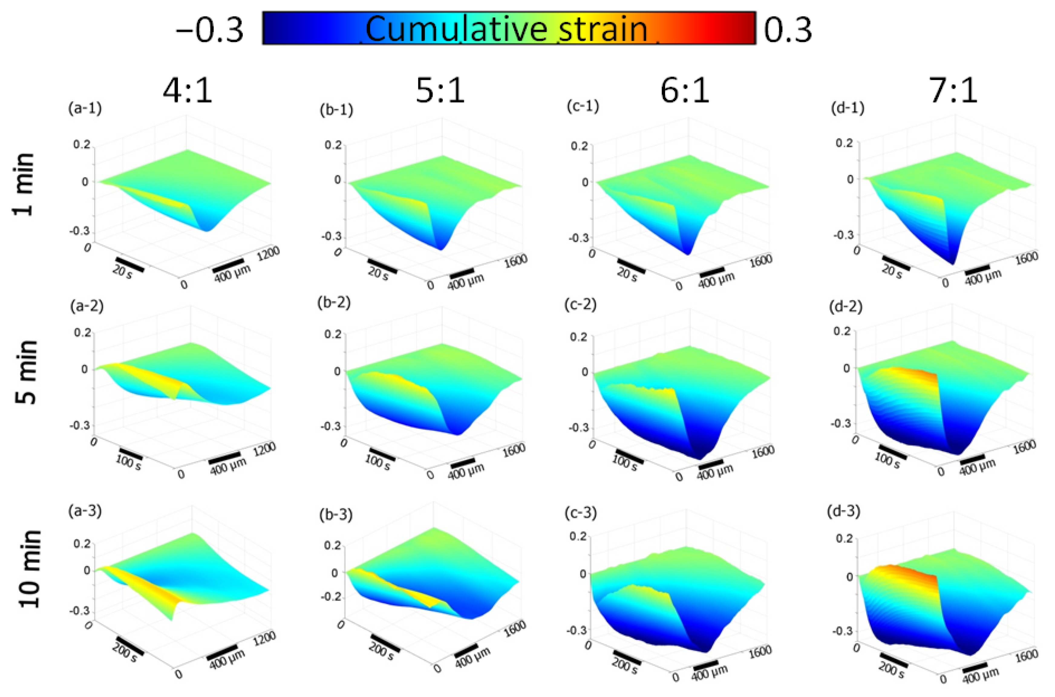 Materials 16 02036 g003