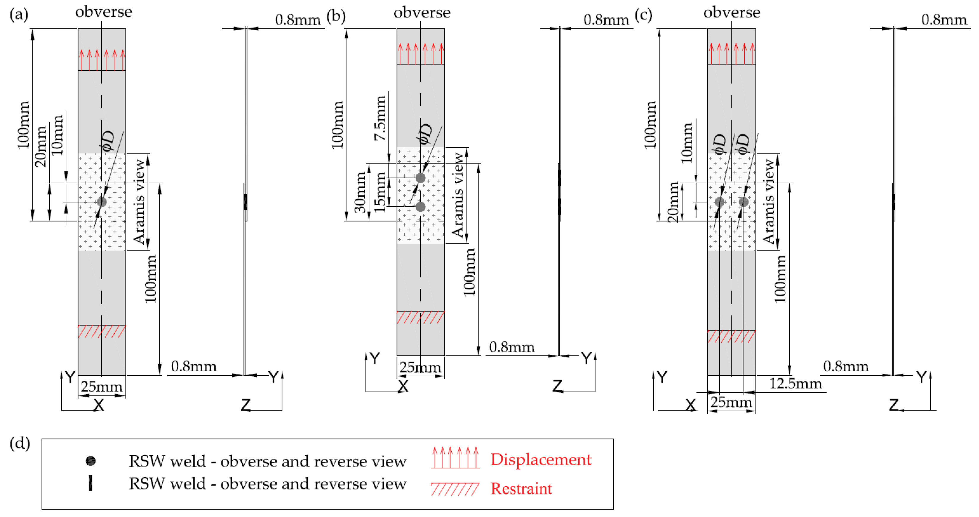 Materials 16 02038 g001