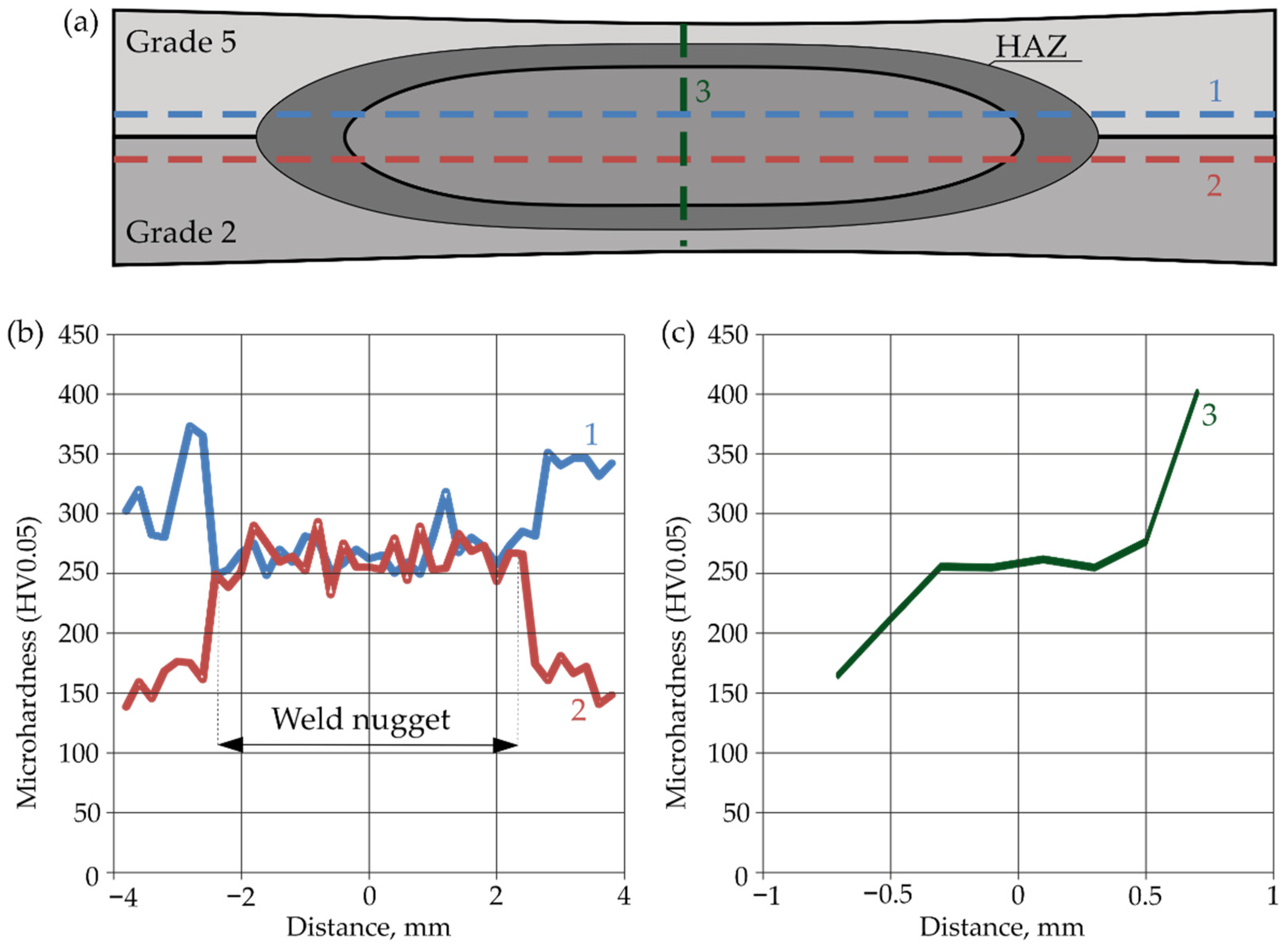 Materials 16 02038 g012