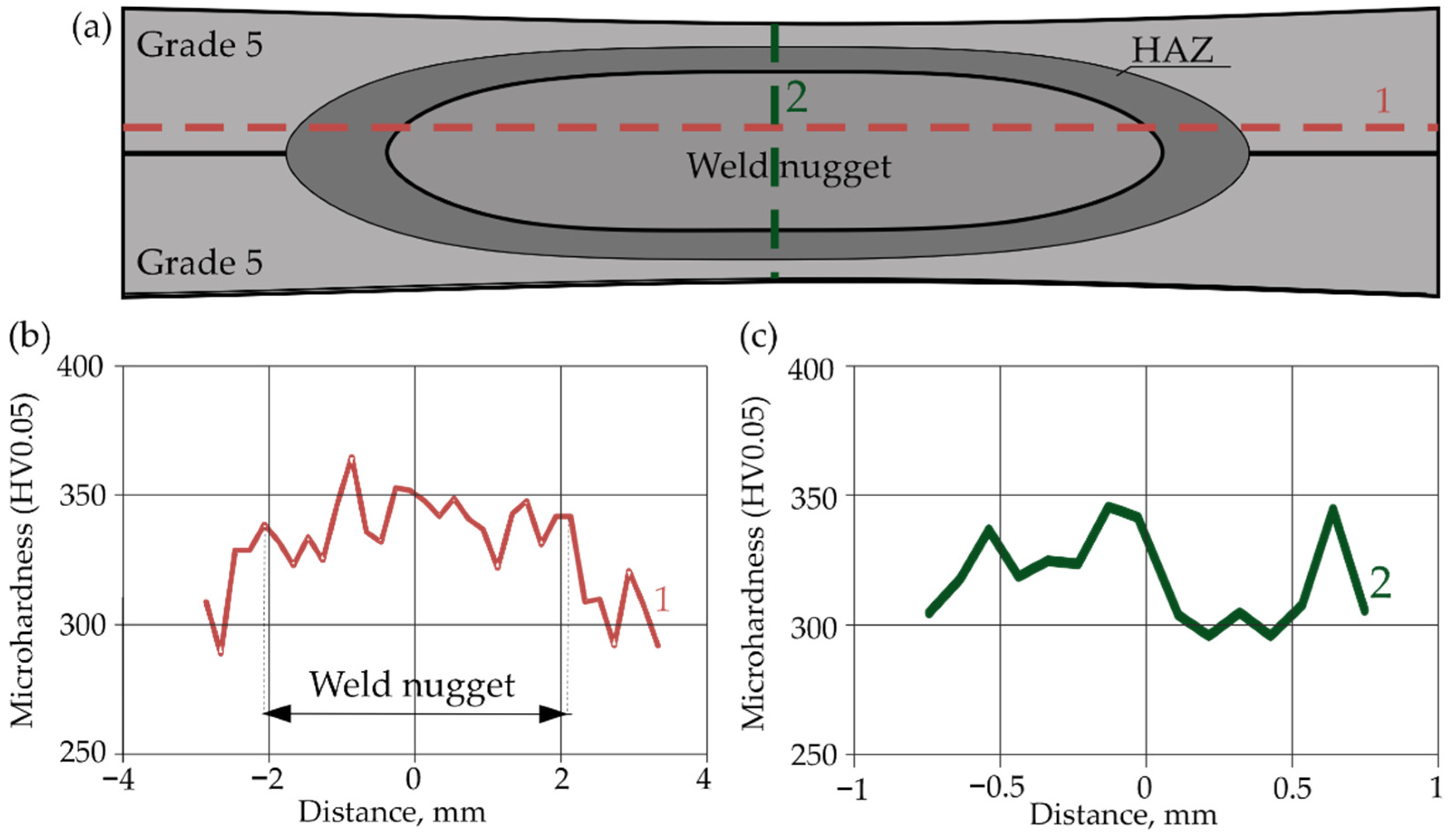 Materials 16 02038 g015
