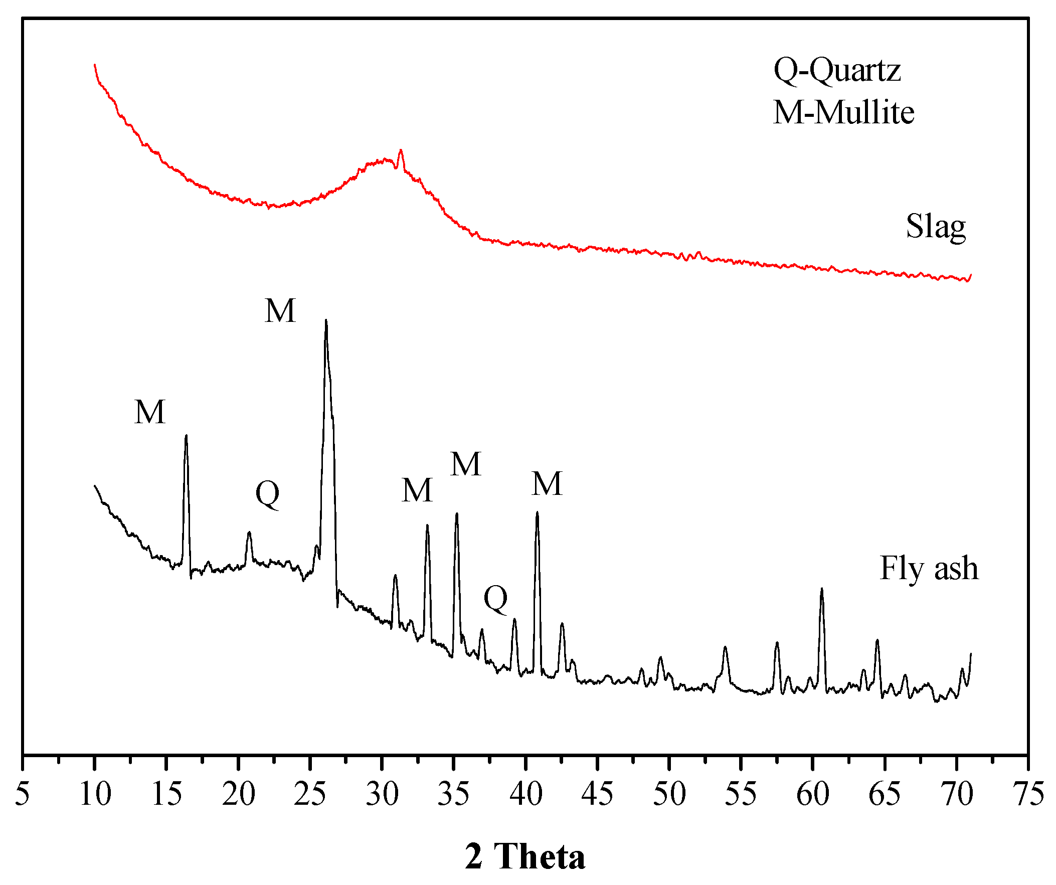 Materials 16 02042 g001 Materials 16 02042 g001
