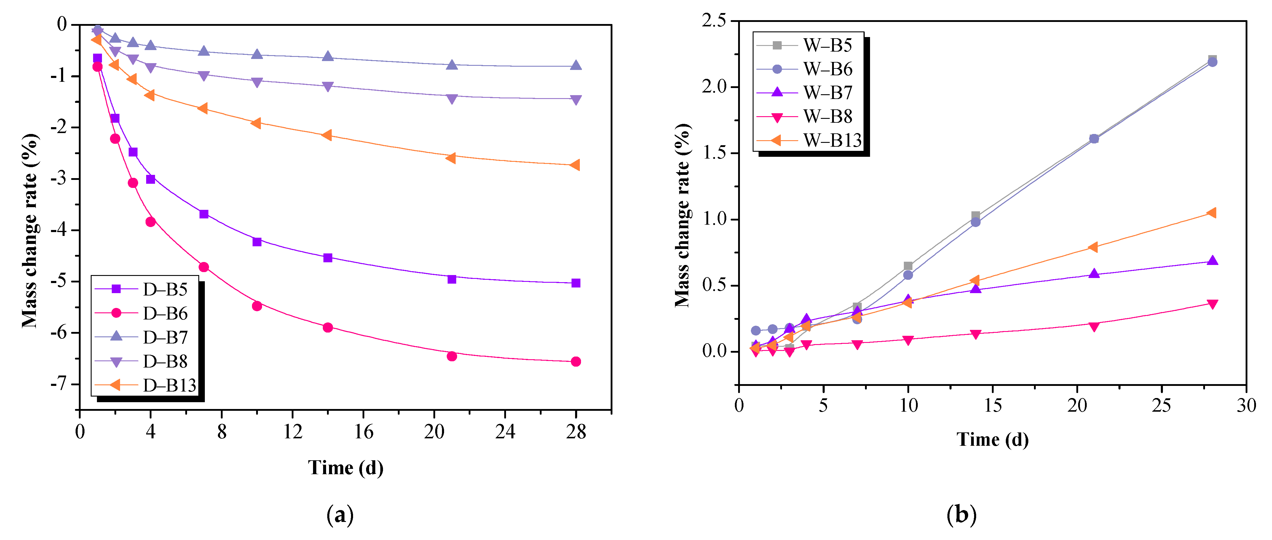 Materials 16 02042 g003a Materials 16 02042 g003a