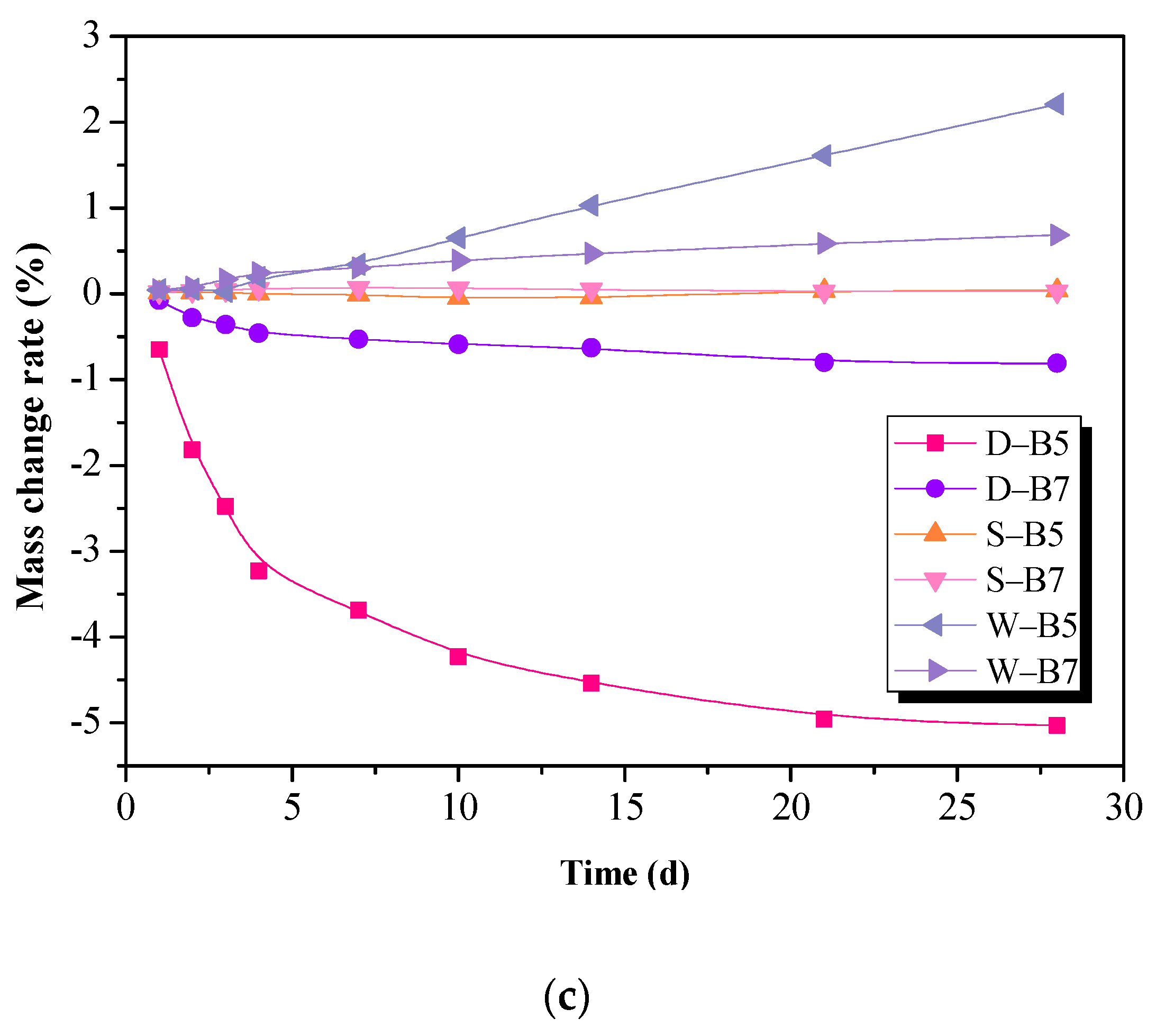 Materials 16 02042 g003b Materials 16 02042 g003b
