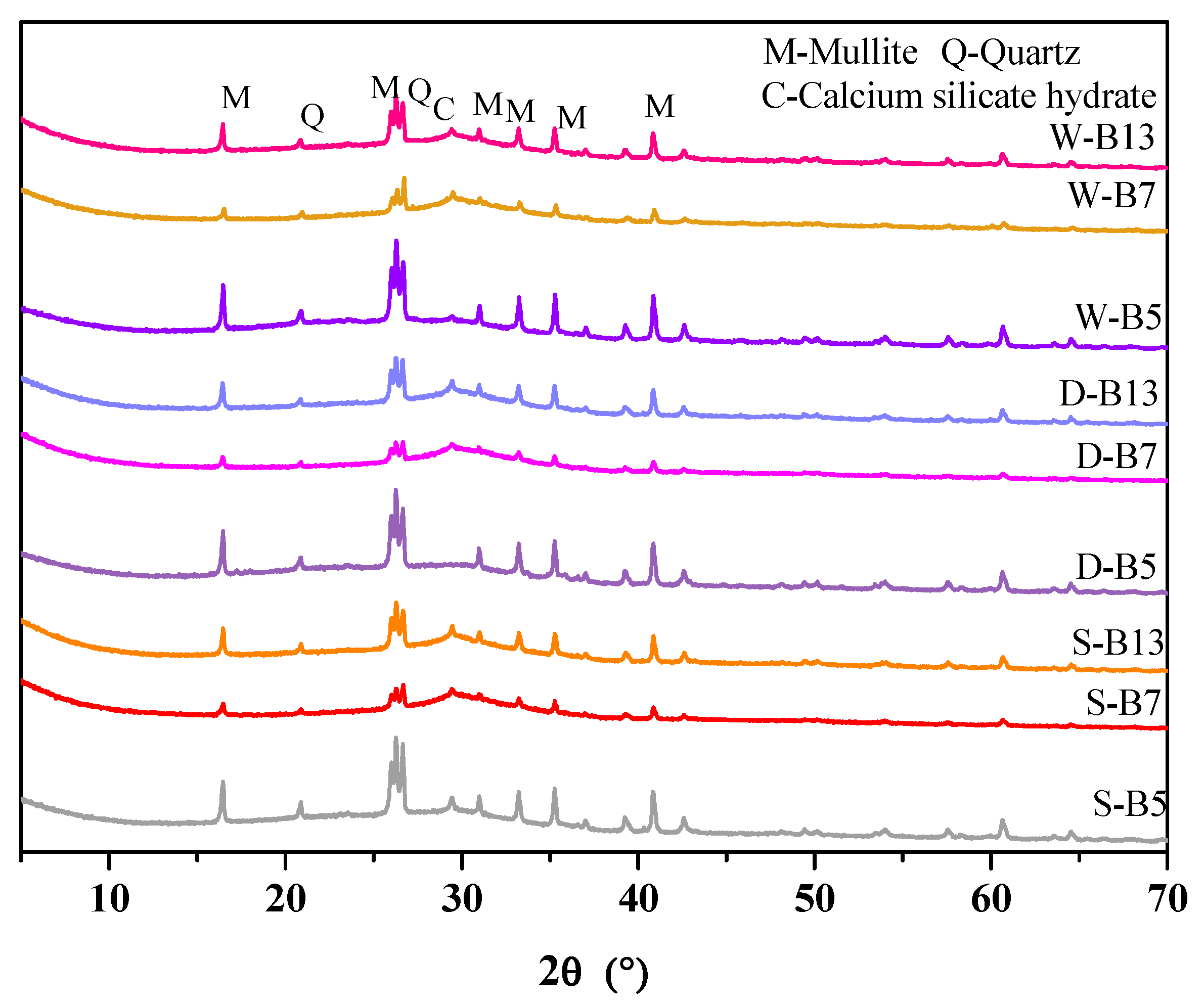 Materials 16 02042 g005 Materials 16 02042 g005