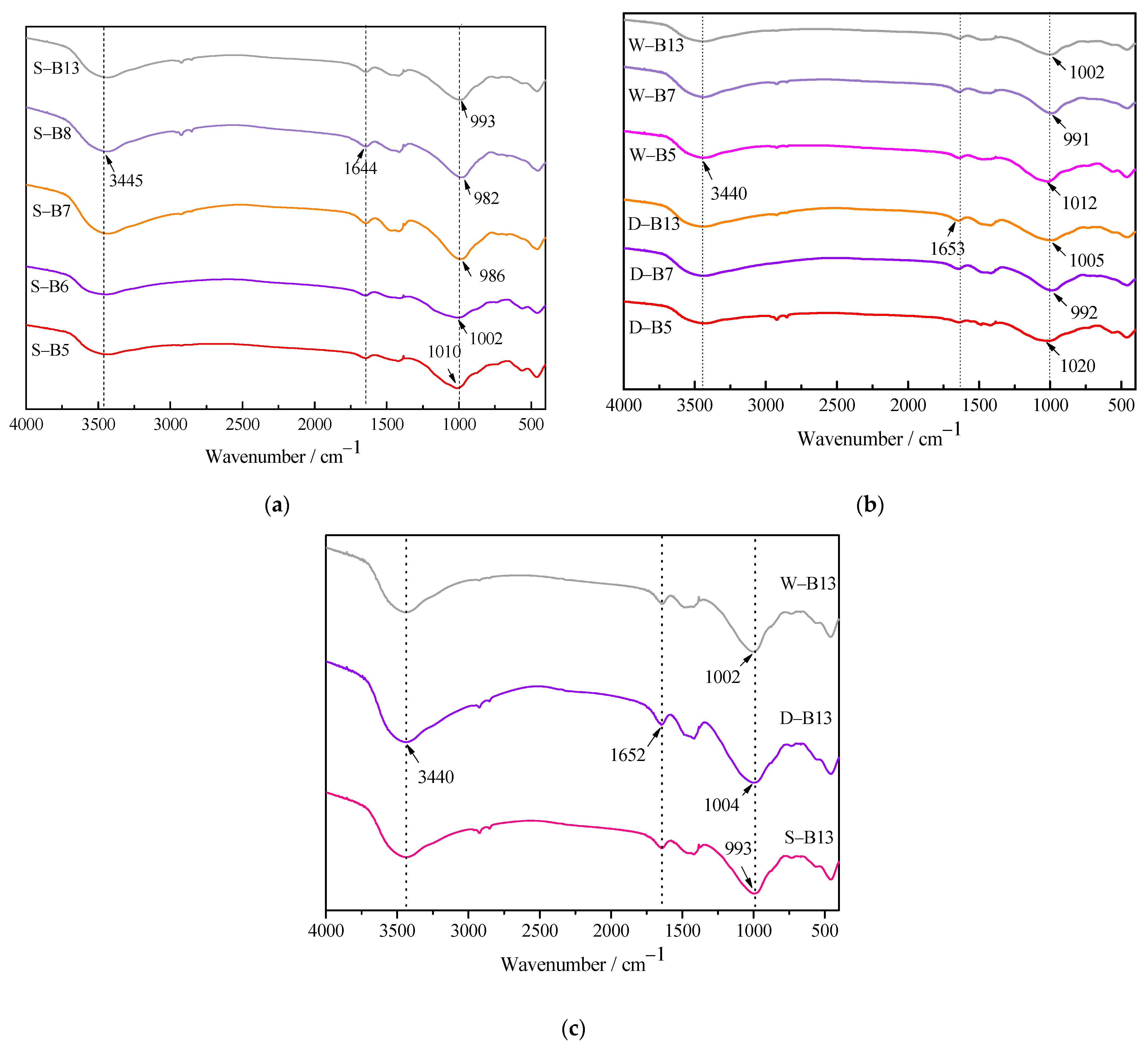 Materials 16 02042 g006 Materials 16 02042 g006