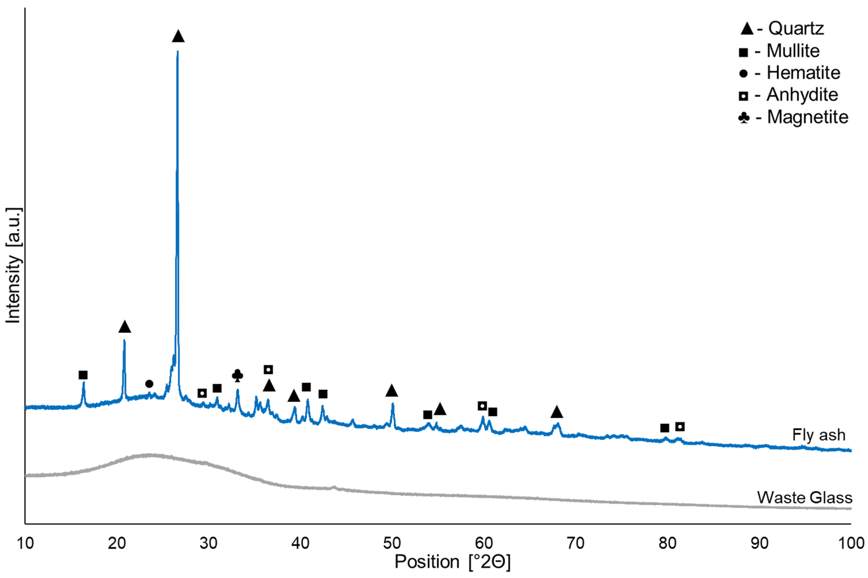 Materials 16 02044 g001 Materials 16 02044 g001