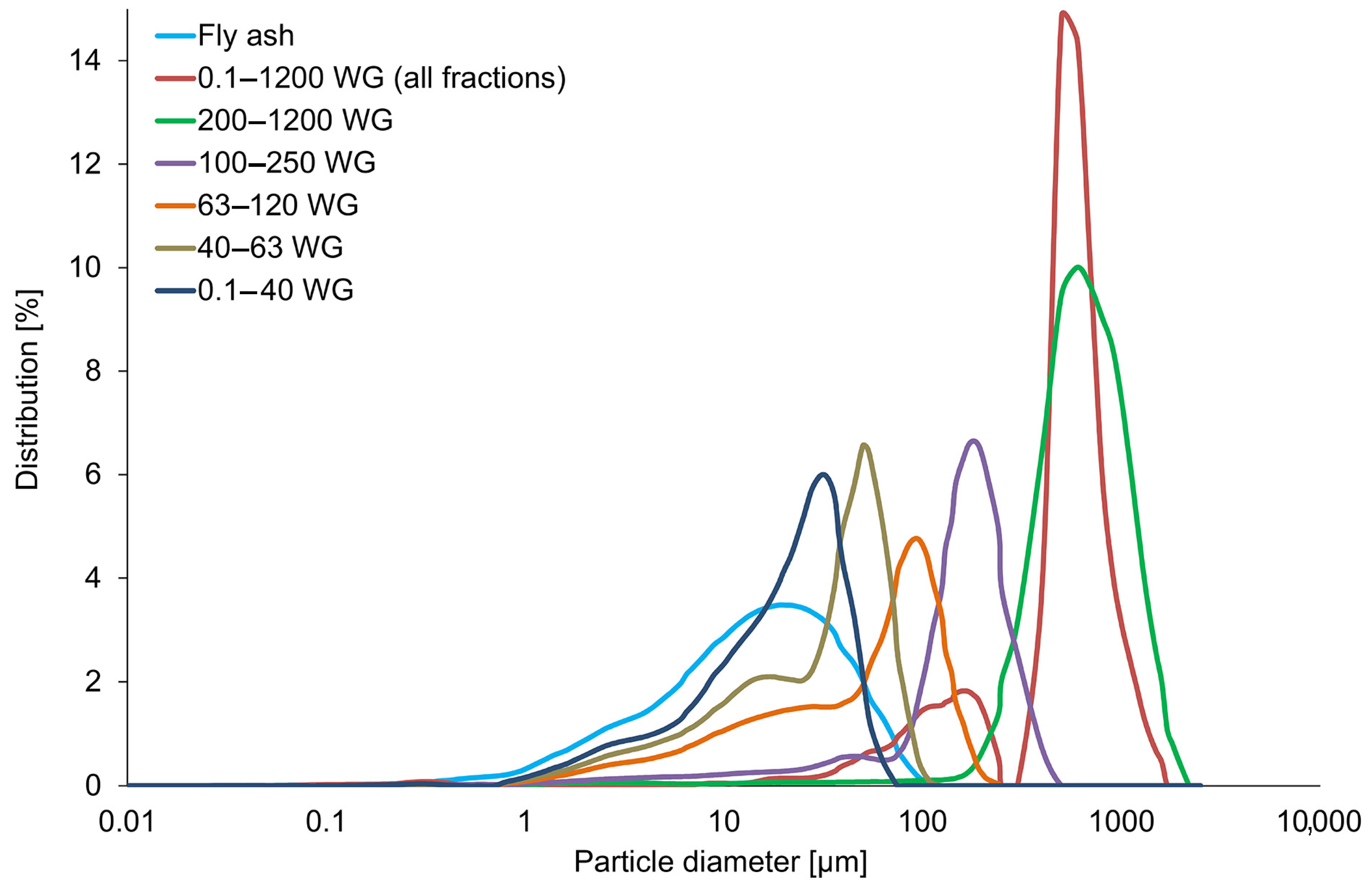 Materials 16 02044 g002 Materials 16 02044 g002