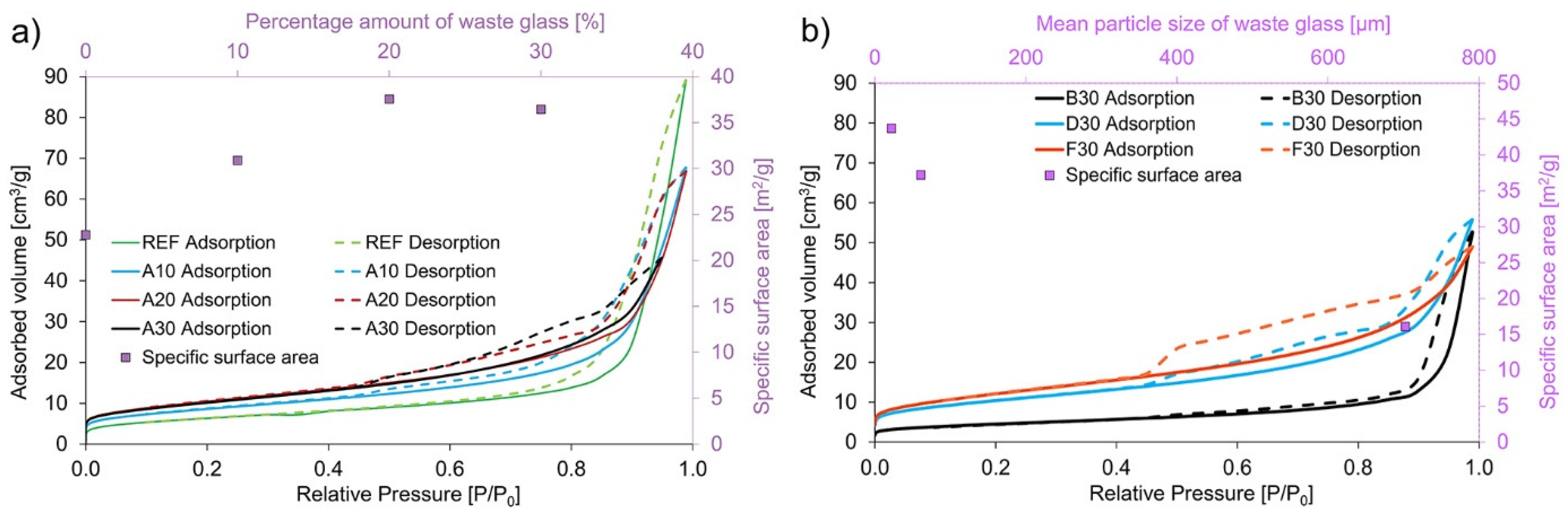 Materials 16 02044 g006 Materials 16 02044 g006