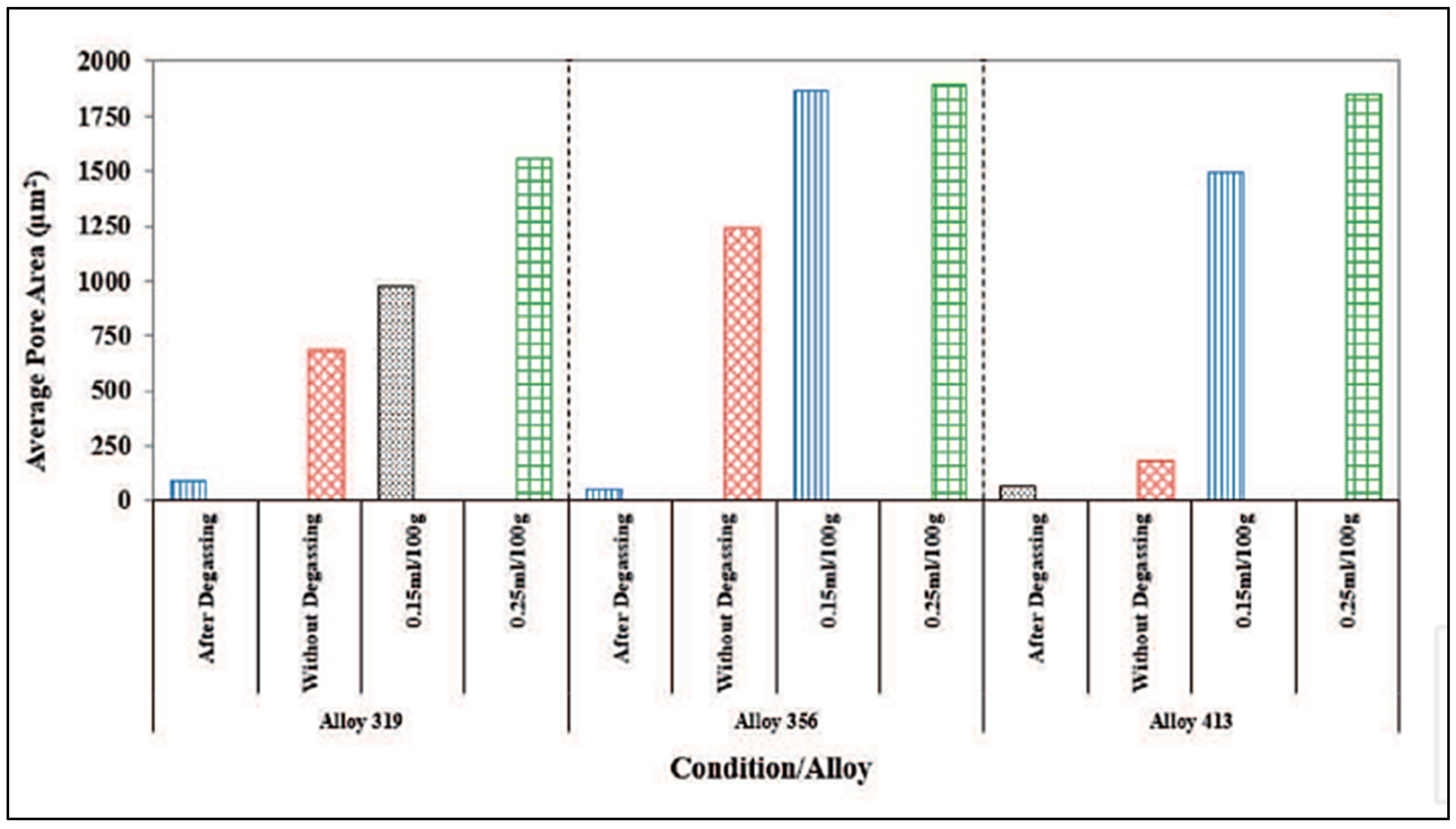 Materials 16 02047 g007