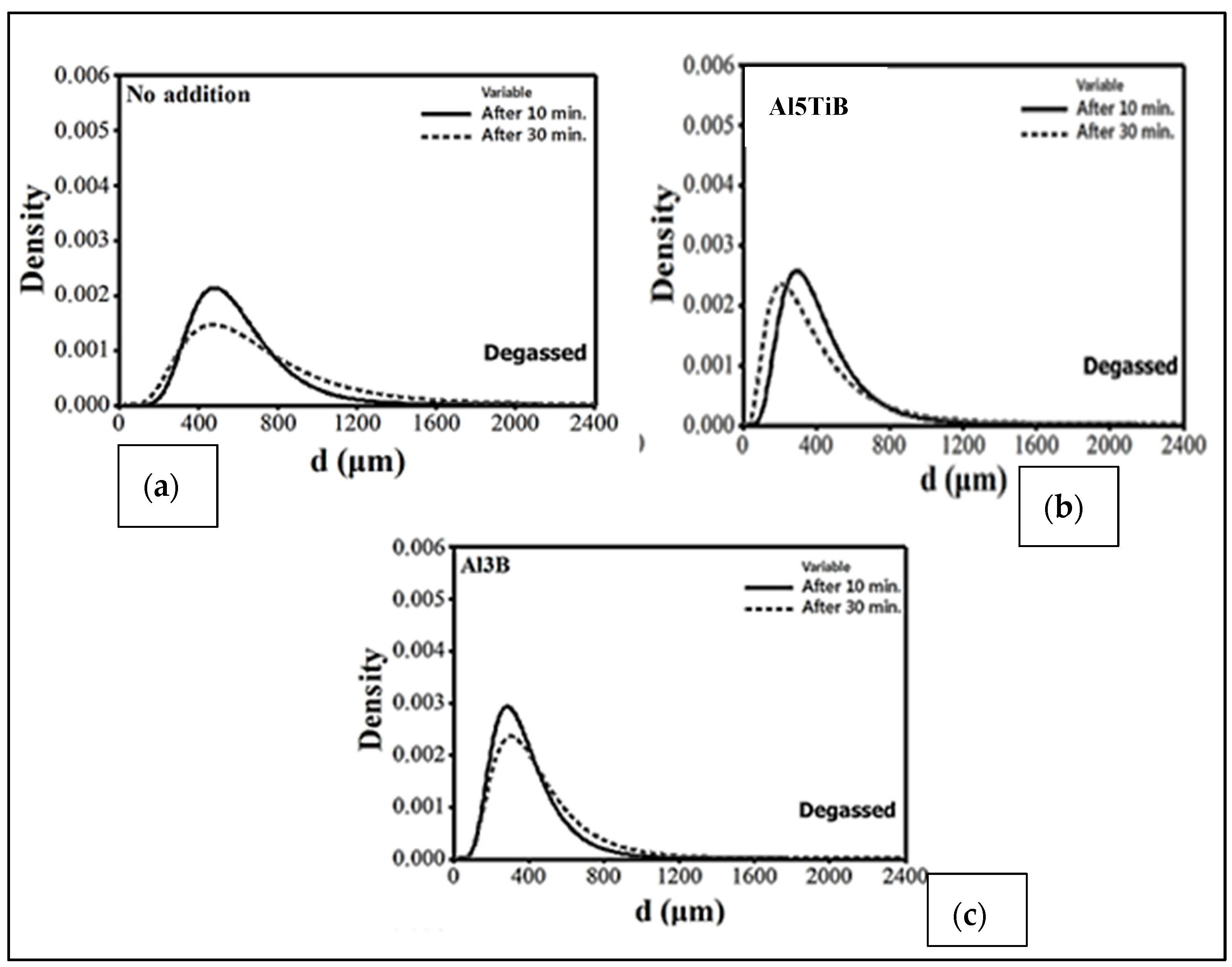 Materials 16 02047 g014