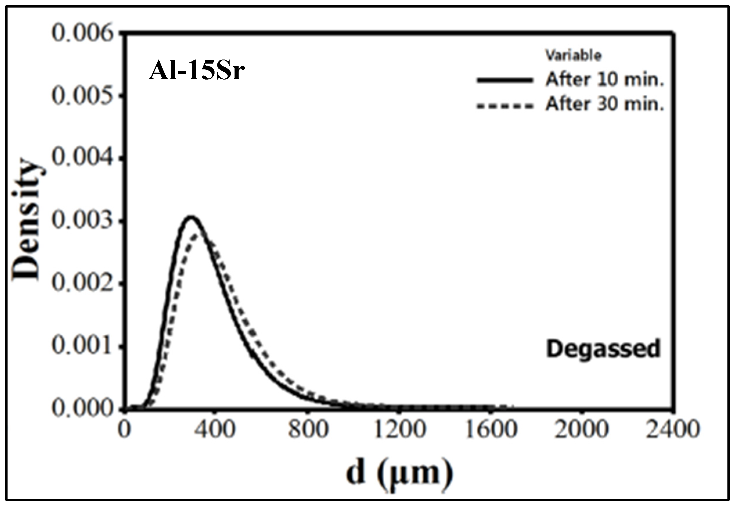 Materials 16 02047 g015