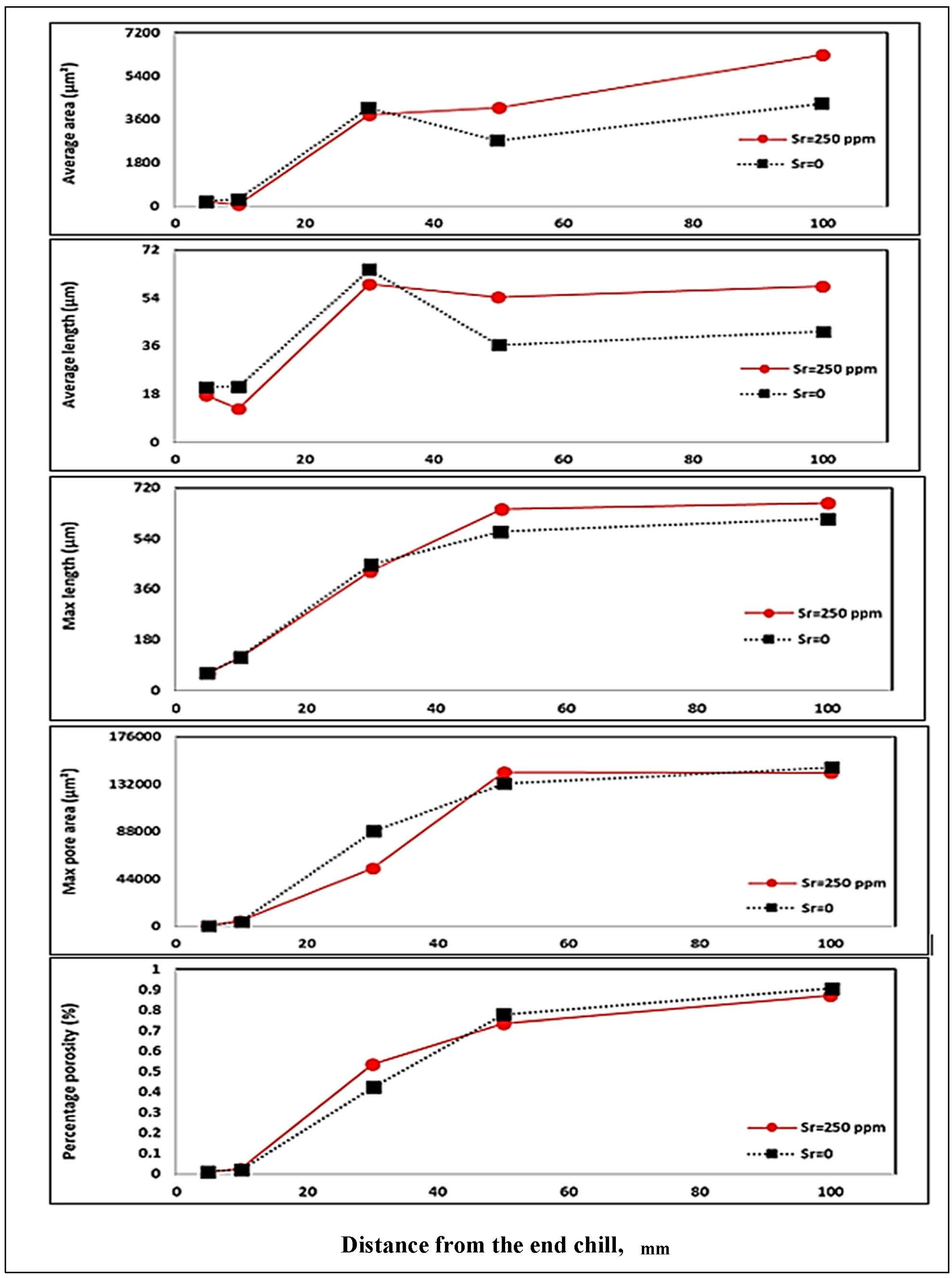 Materials 16 02047 g017