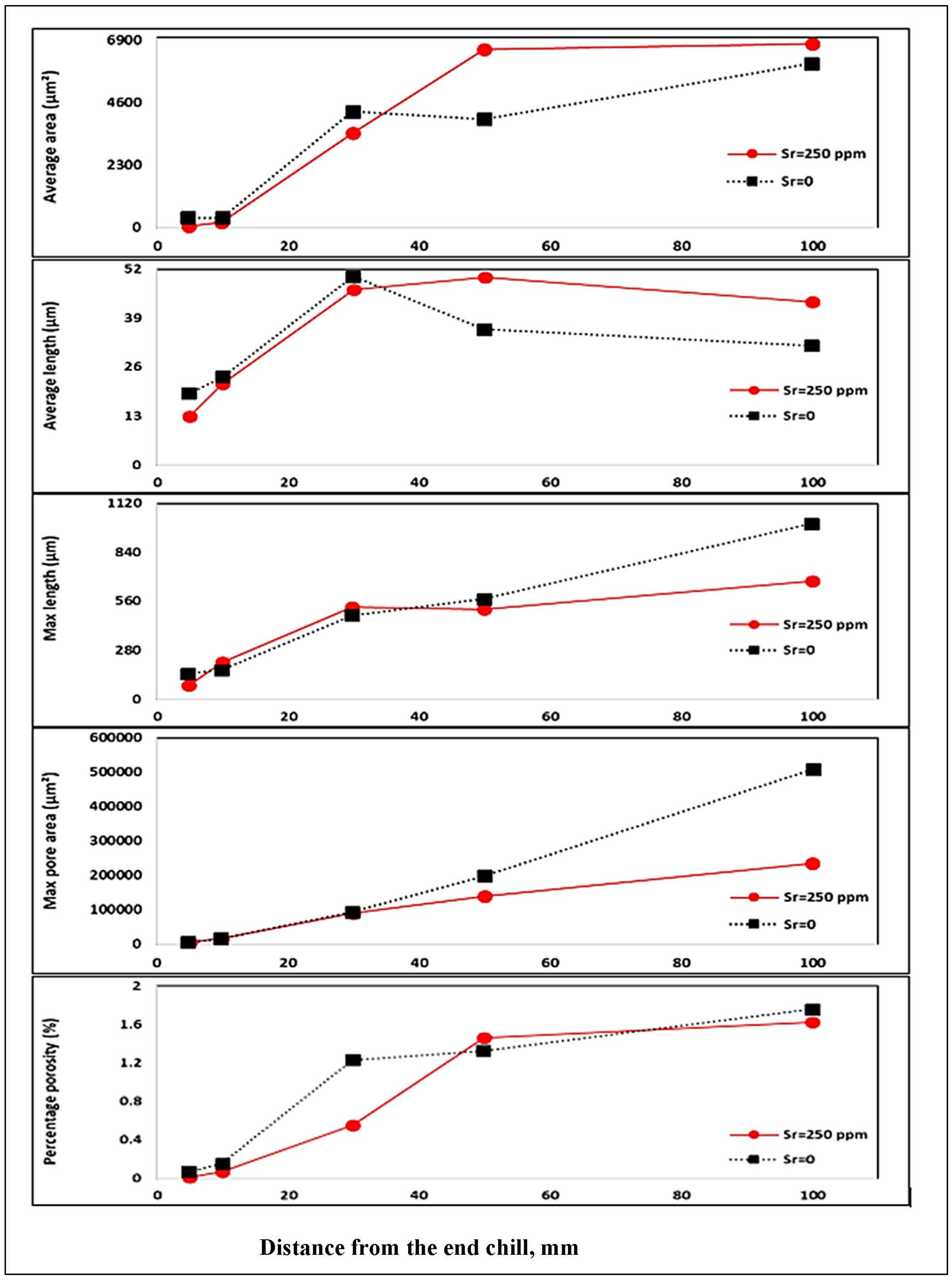 Materials 16 02047 g018