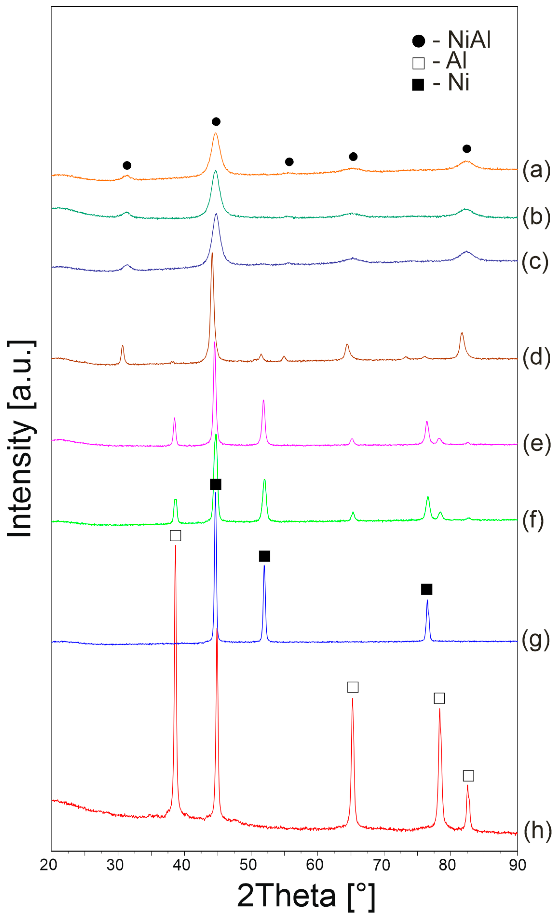 Materials 16 02048 g003 Materials 16 02048 g003