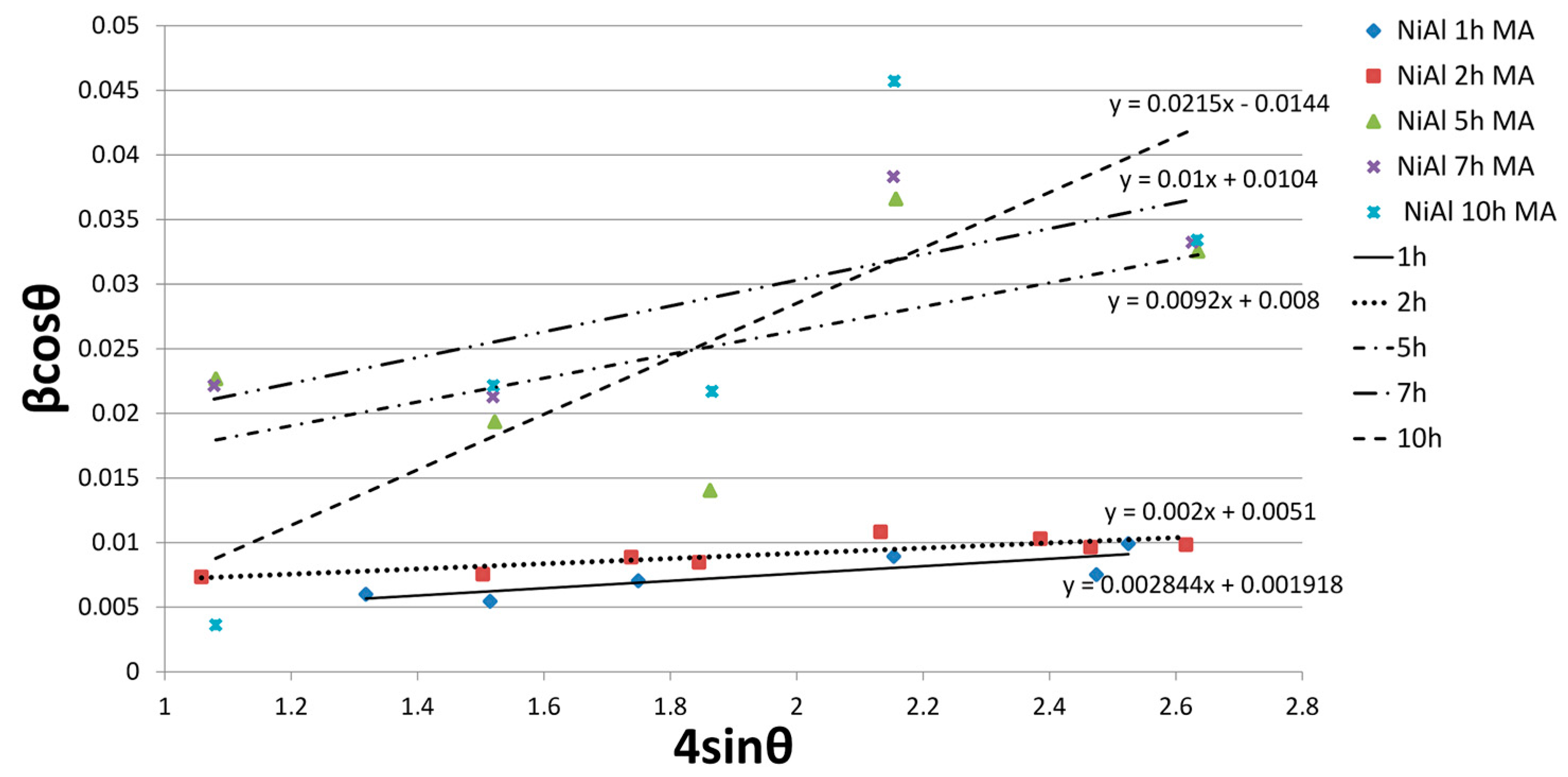 Materials 16 02048 g004 Materials 16 02048 g004
