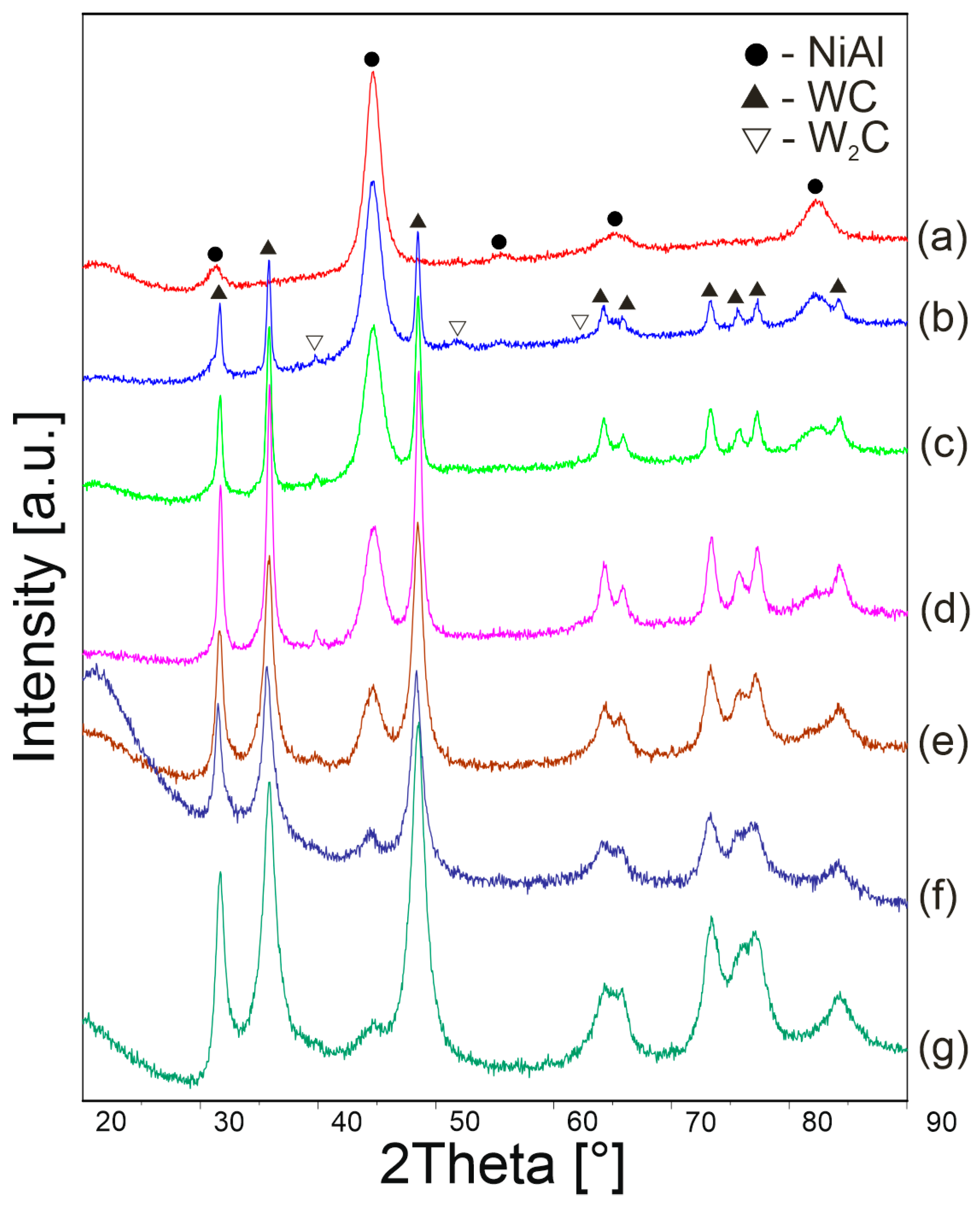 Materials 16 02048 g006 Materials 16 02048 g006