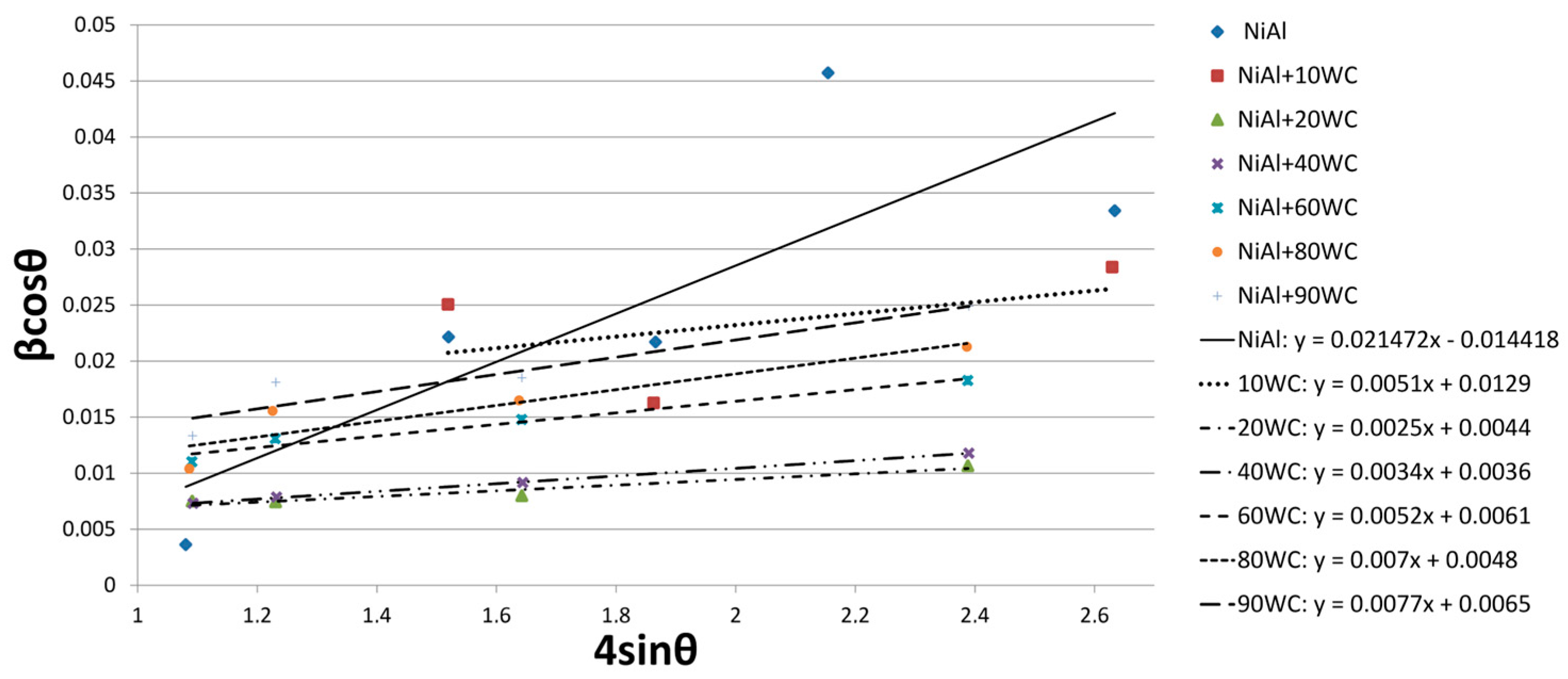 Materials 16 02048 g007 Materials 16 02048 g007