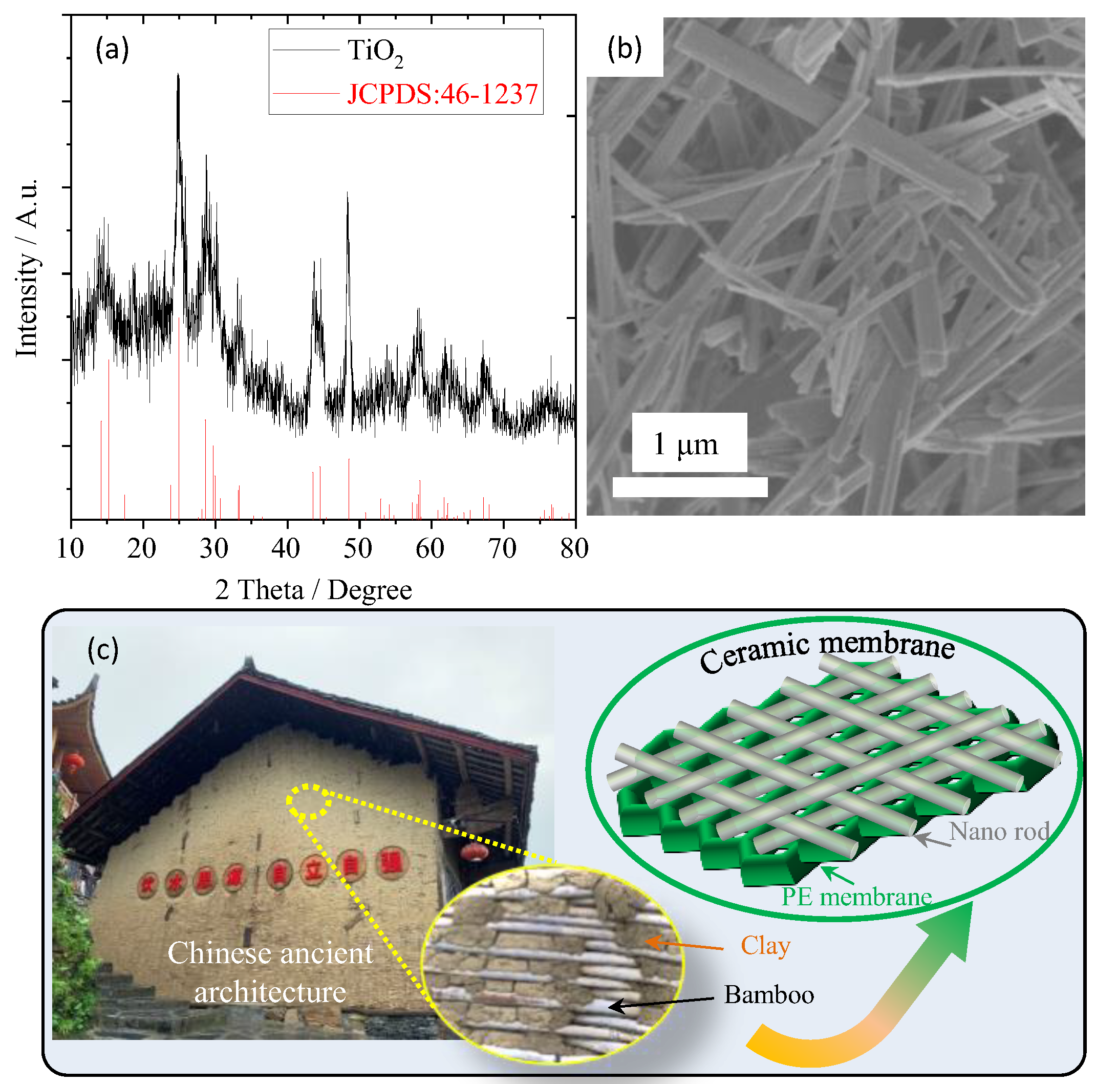 Materials 16 02049 g001 Materials 16 02049 g001