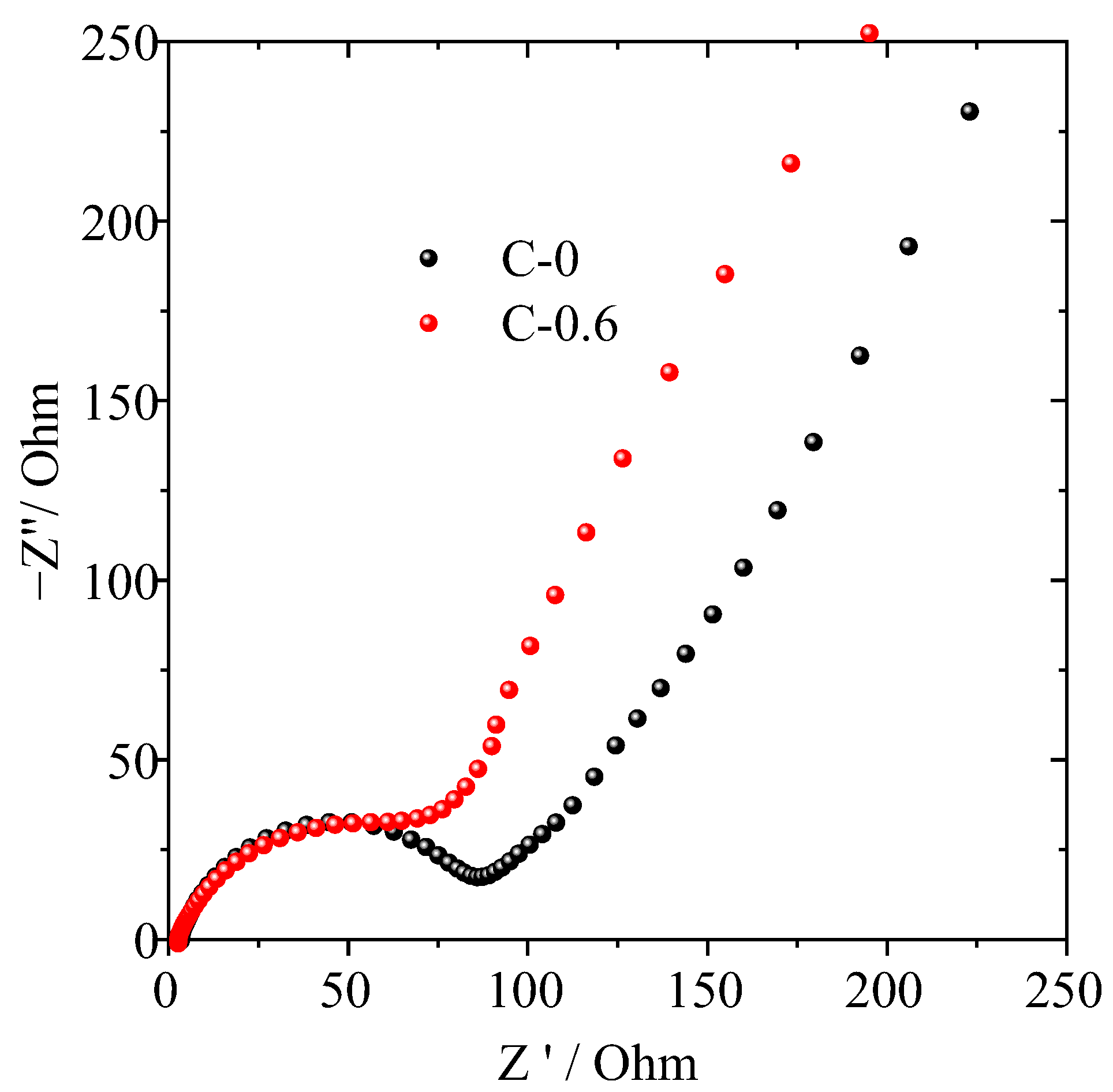 Materials 16 02049 g007 Materials 16 02049 g007