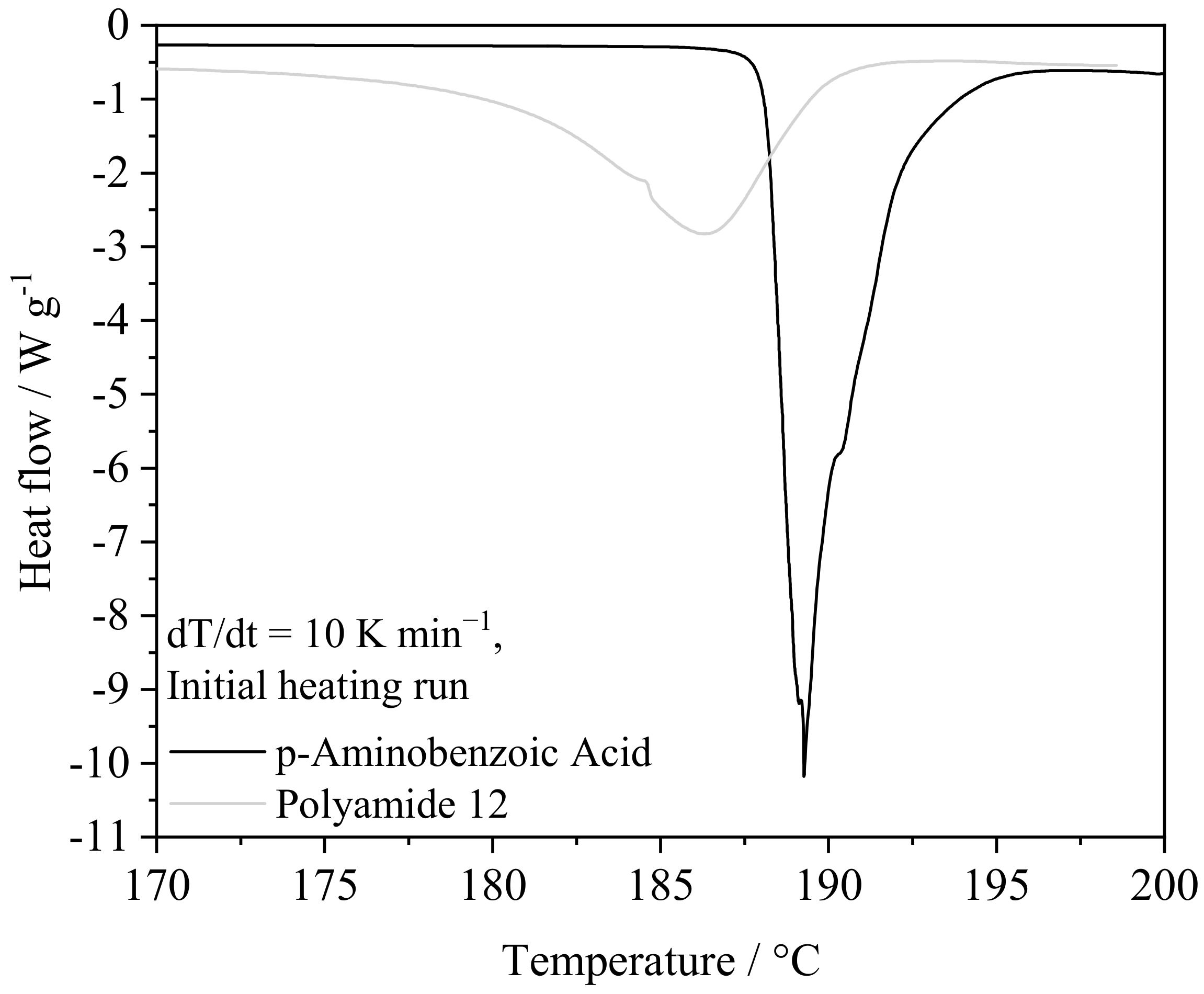 Materials 16 02050 g001