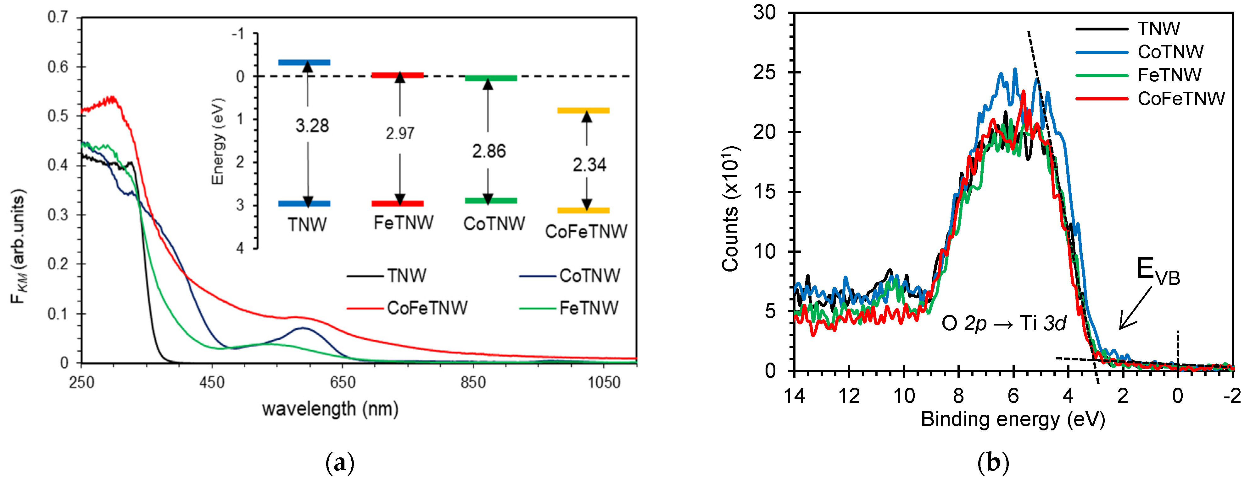 Materials 16 02051 g003 Materials 16 02051 g003