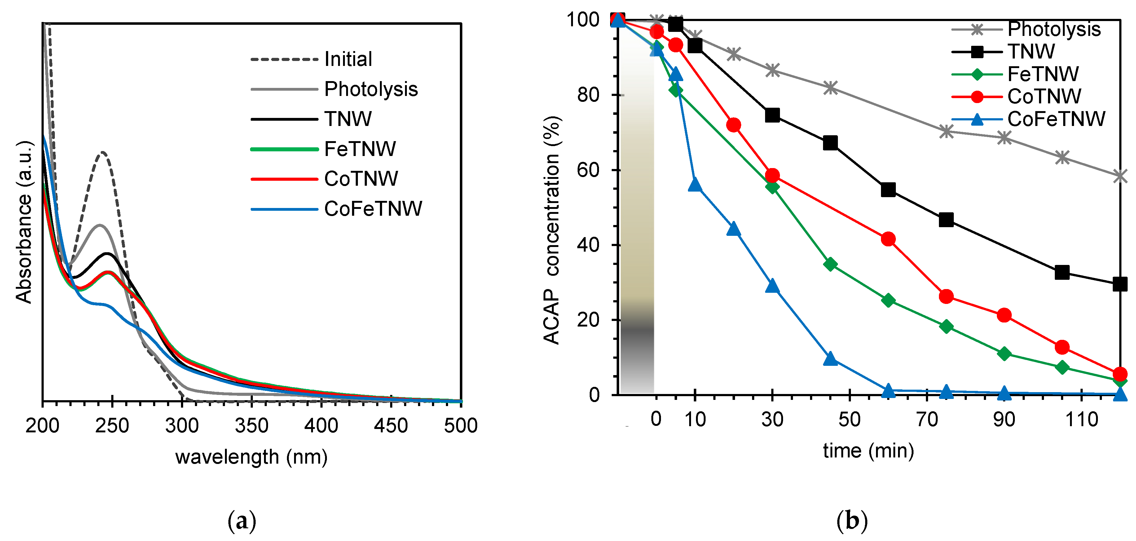 Materials 16 02051 g005 Materials 16 02051 g005