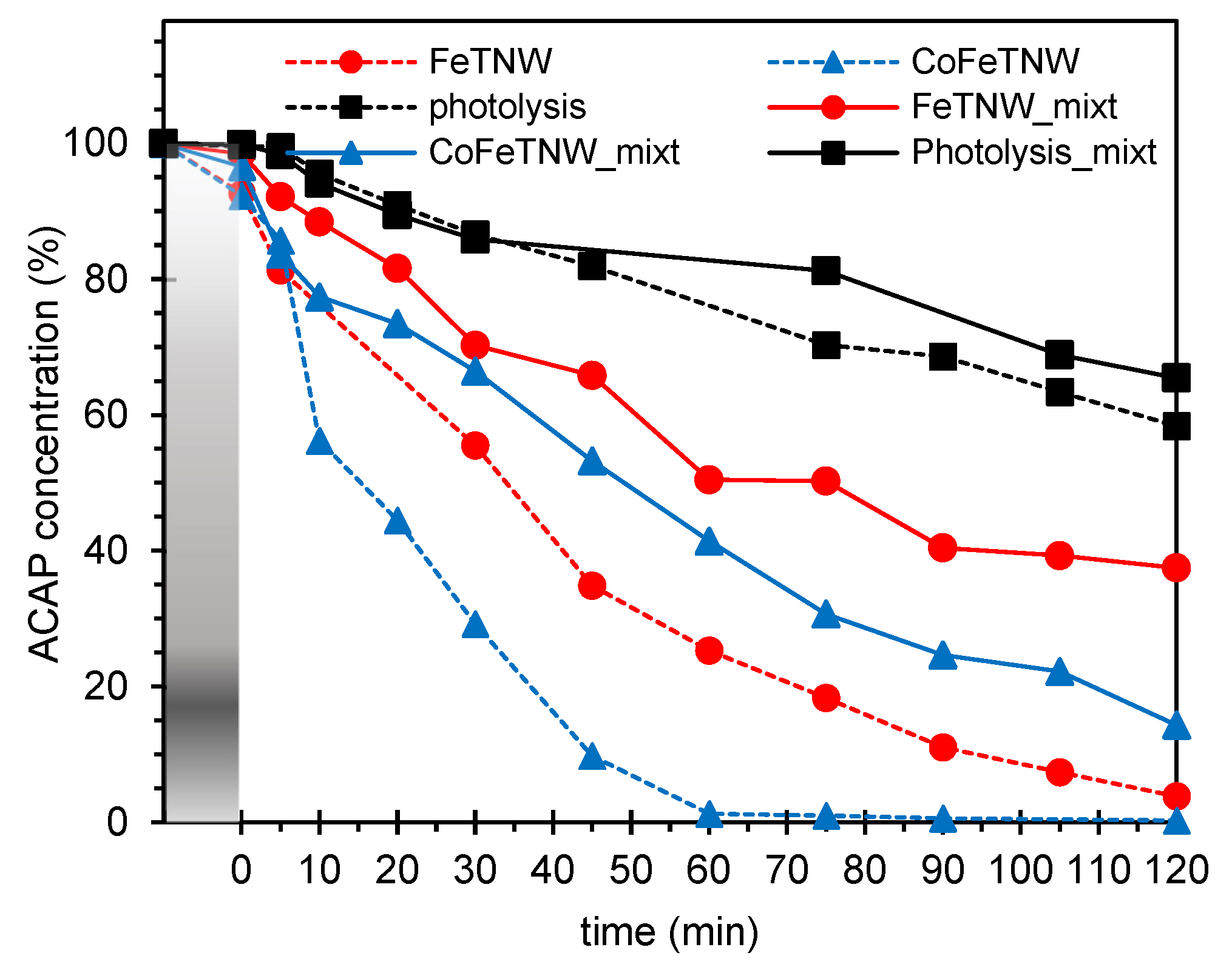 Materials 16 02051 g006 Materials 16 02051 g006