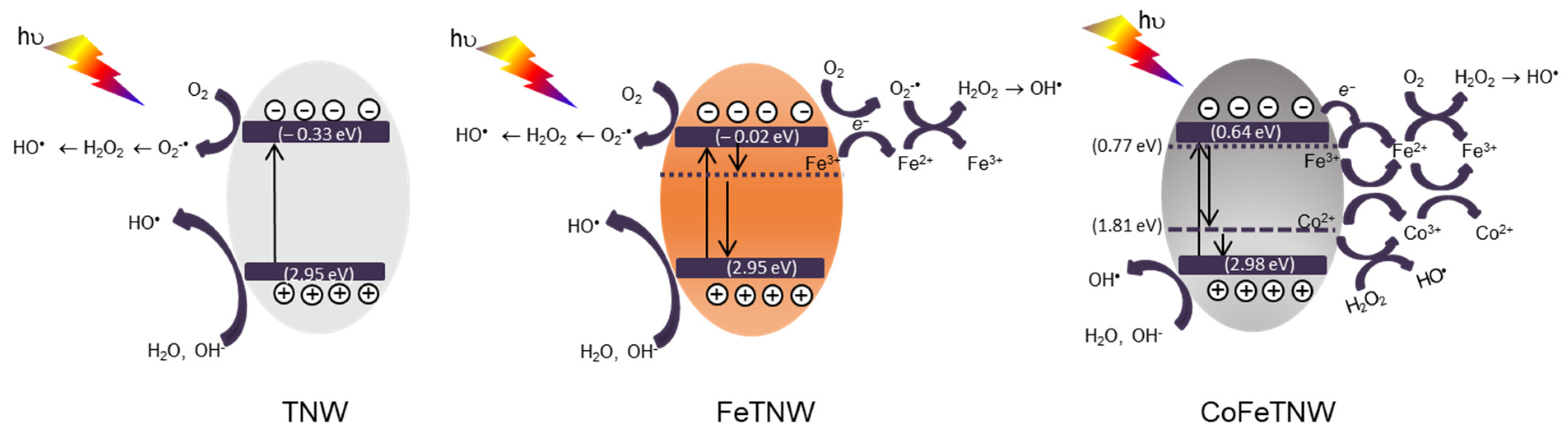 Materials 16 02051 g008 Materials 16 02051 g008