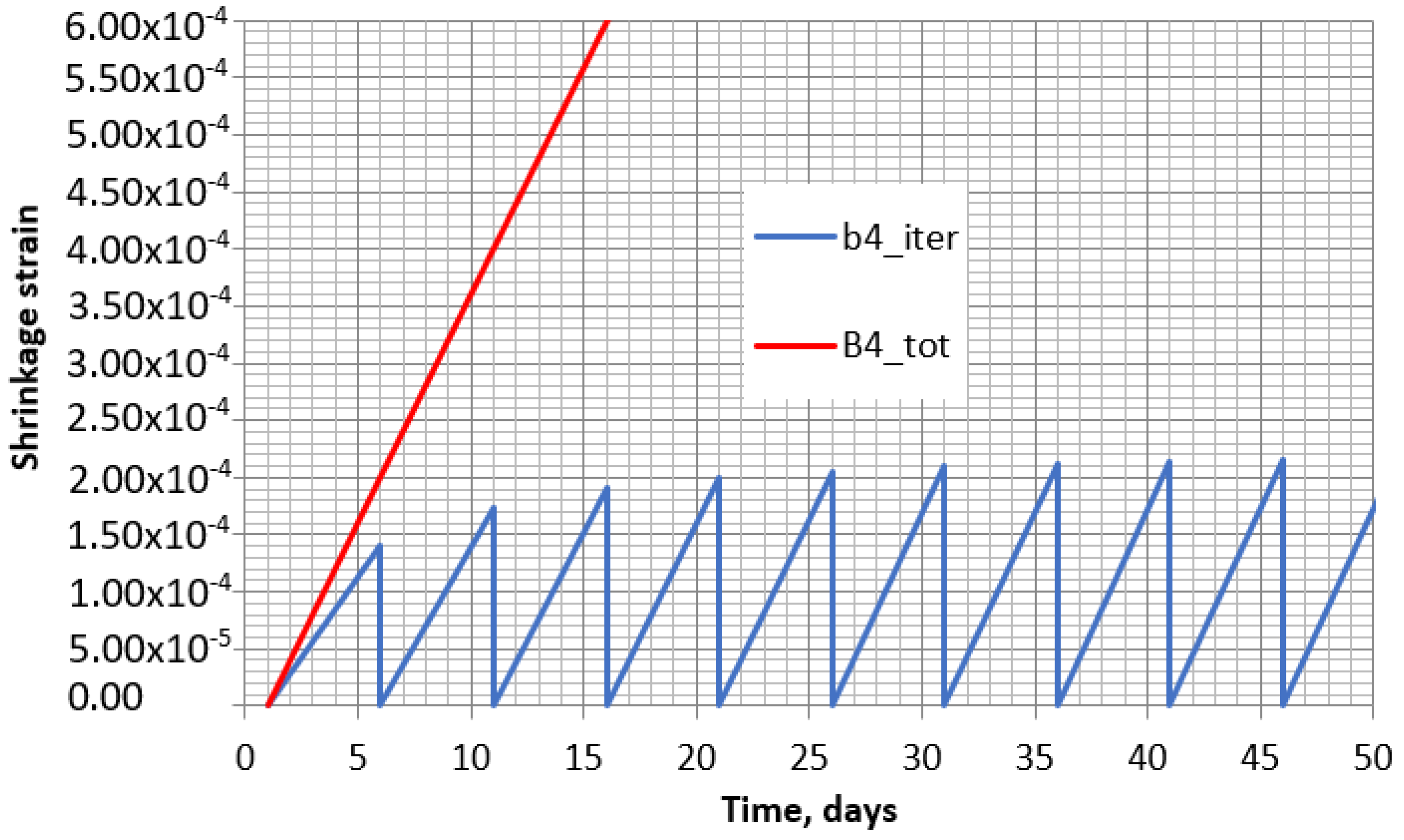Materials 16 02061 g011
