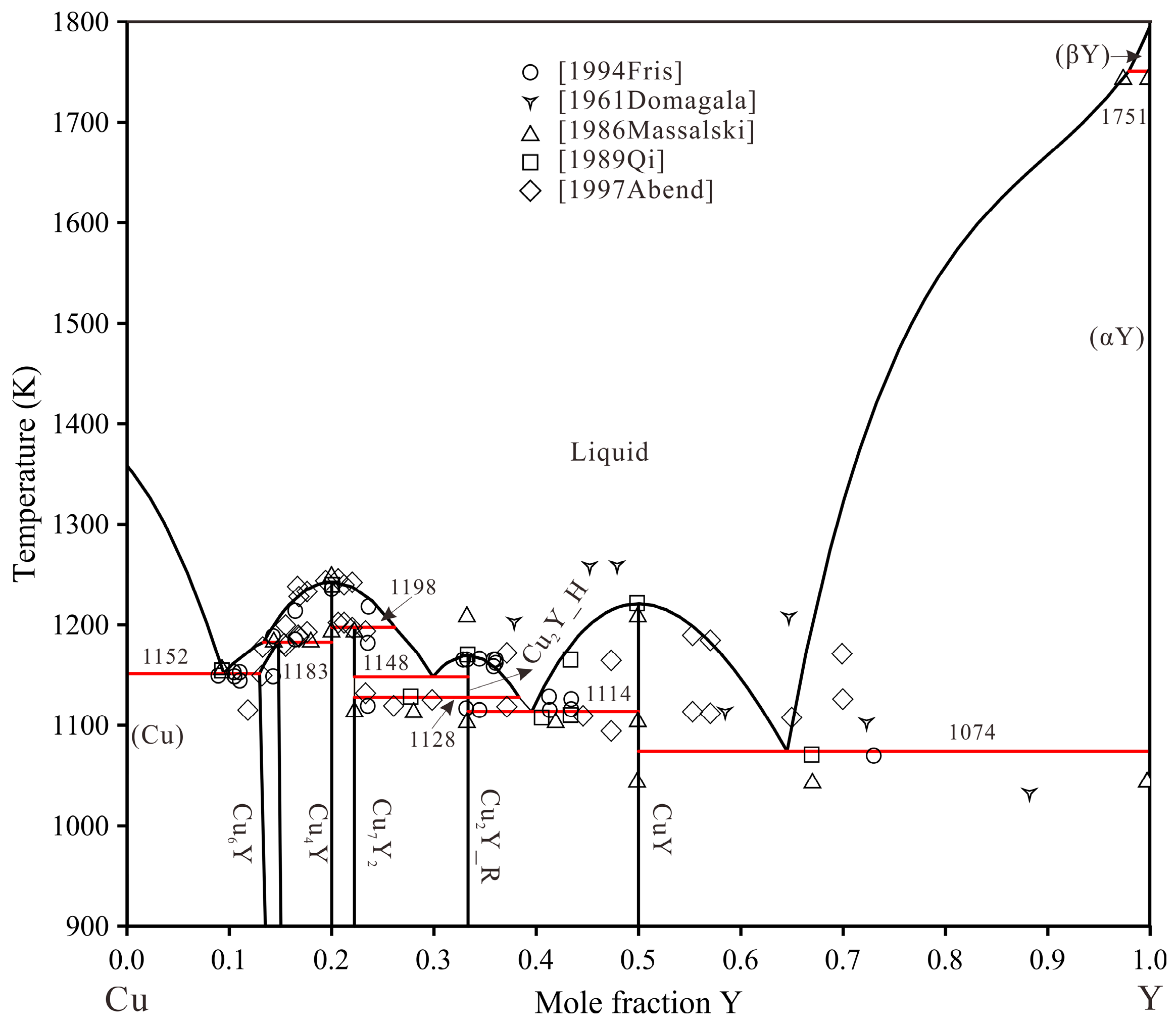 Materials Free FullText Phase Equilibria, Thermodynamics and