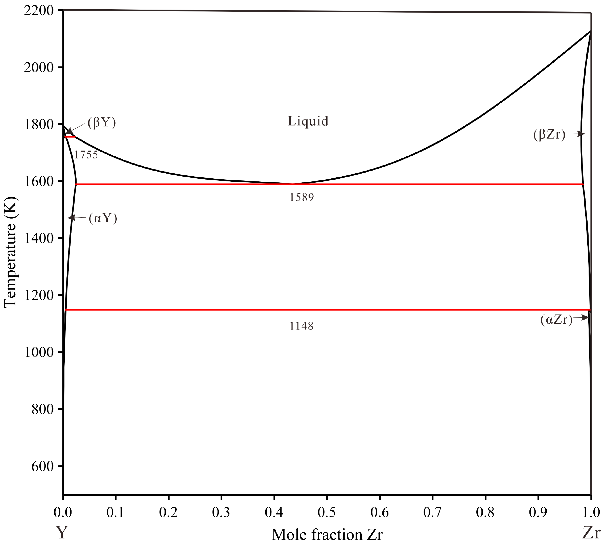 Materials Free FullText Phase Equilibria, Thermodynamics and