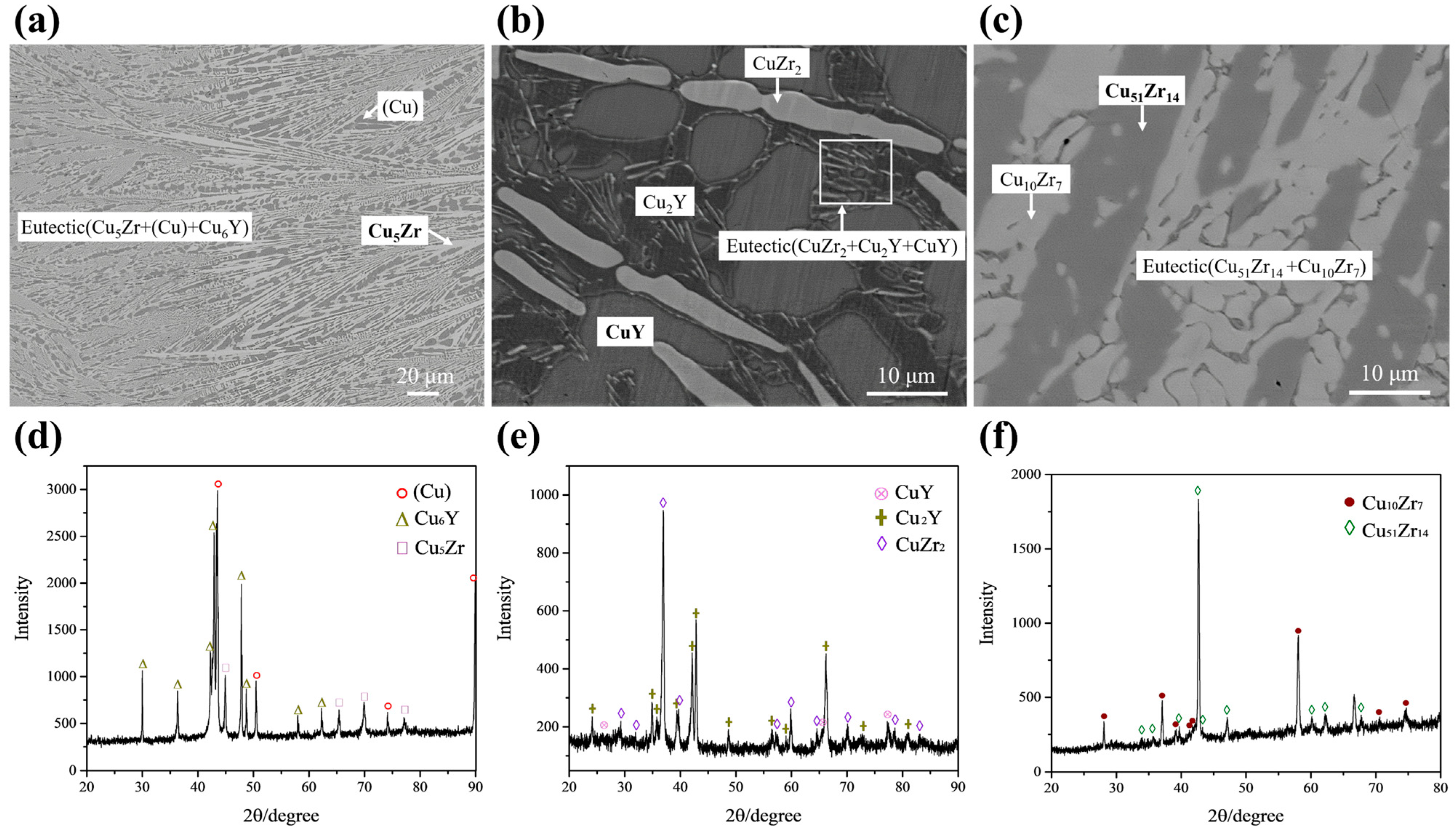 Materials 16 02063 g004 Materials 16 02063 g004