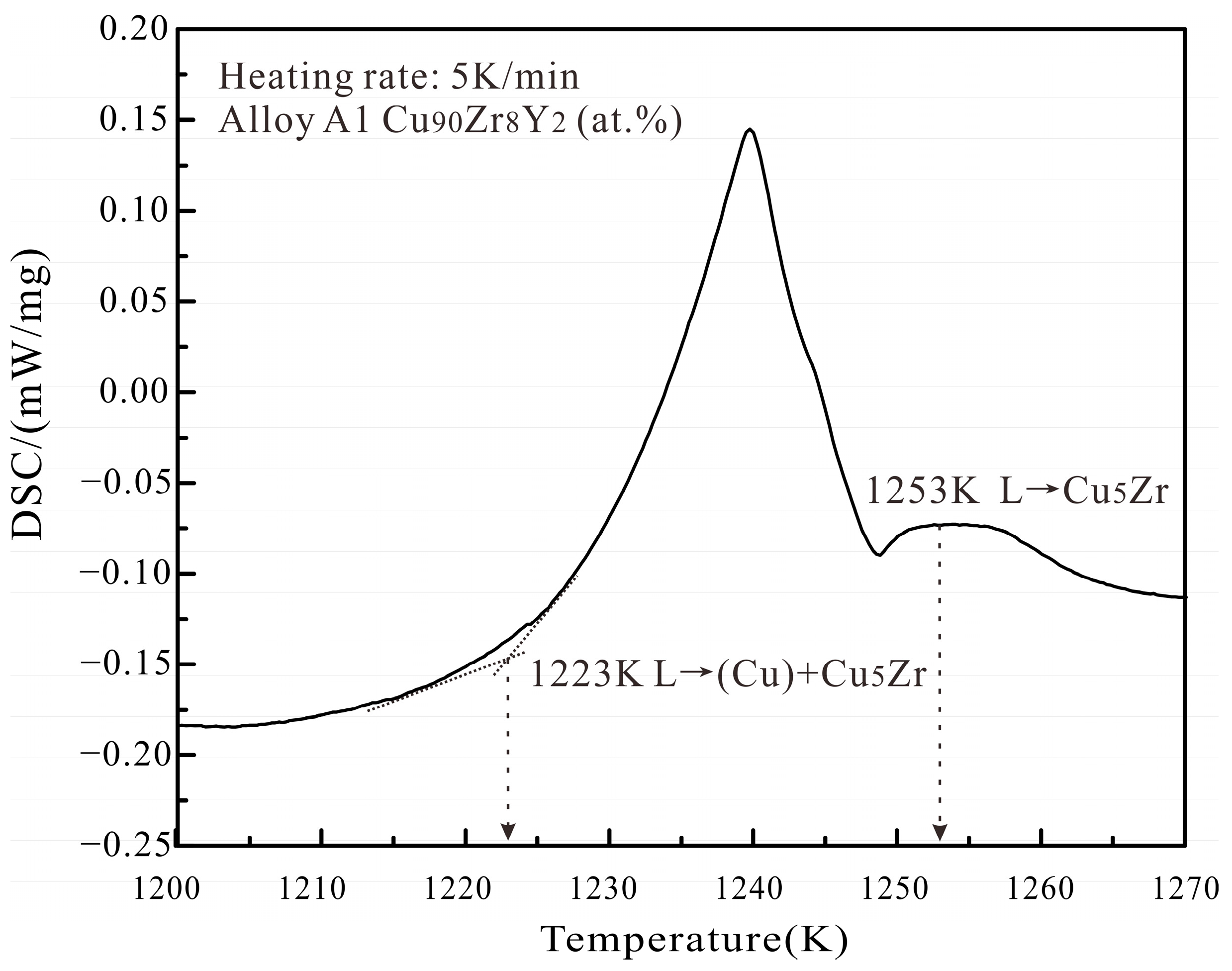 Materials Free FullText Phase Equilibria, Thermodynamics and
