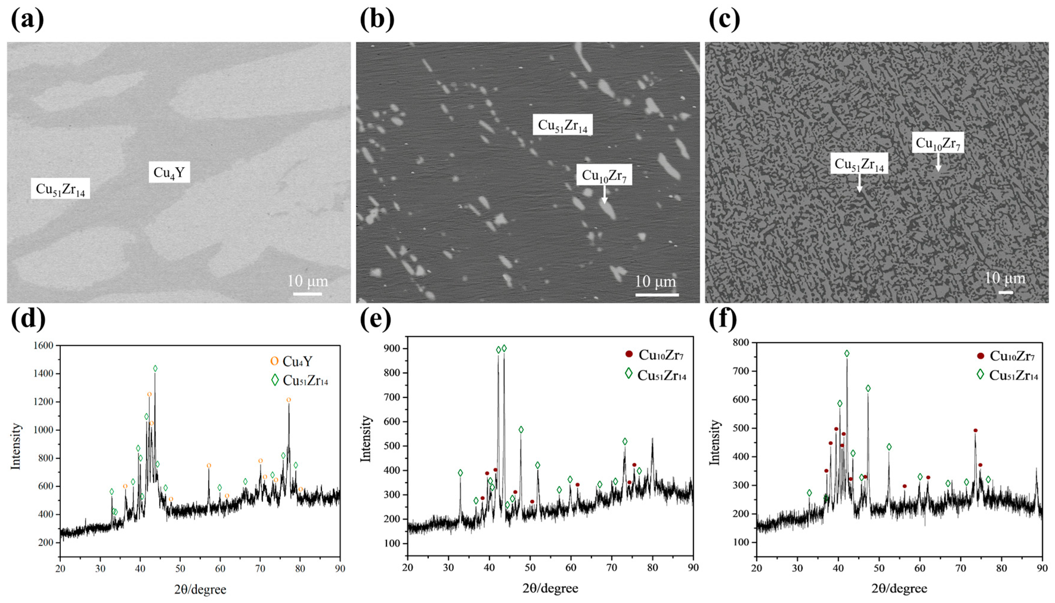 Materials 16 02063 g007 Materials 16 02063 g007