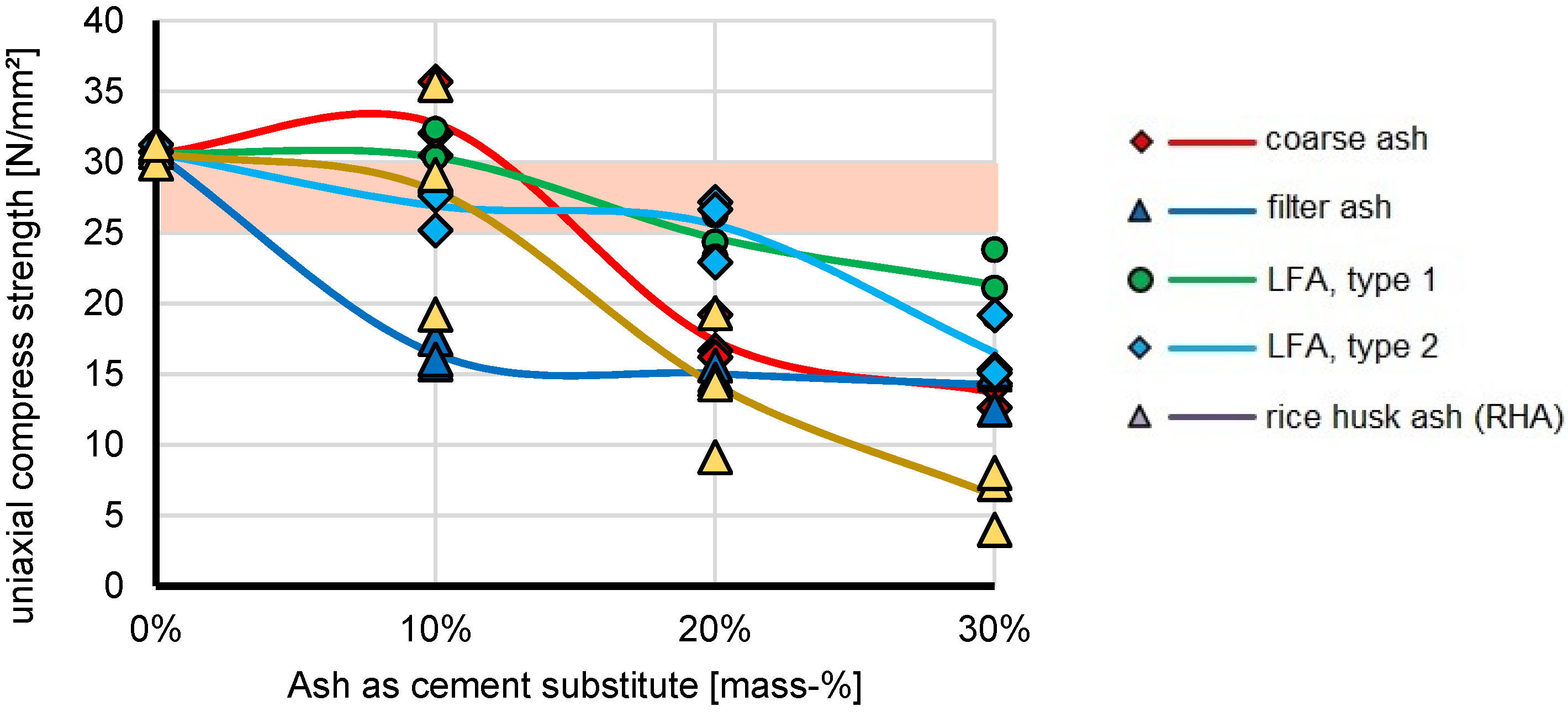 Materials 16 02064 g007 Materials 16 02064 g007