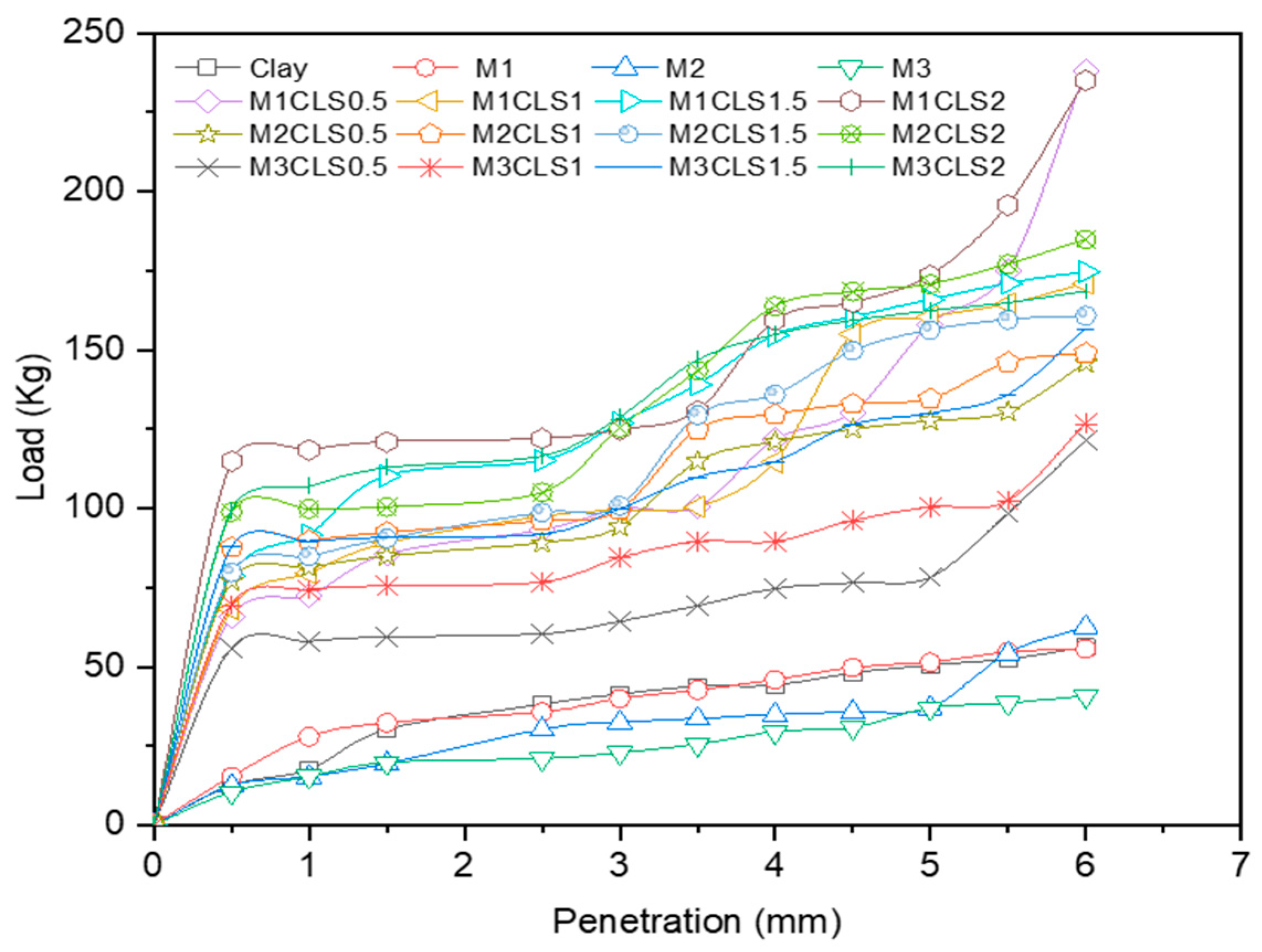Materials 16 02065 g005 Materials 16 02065 g005