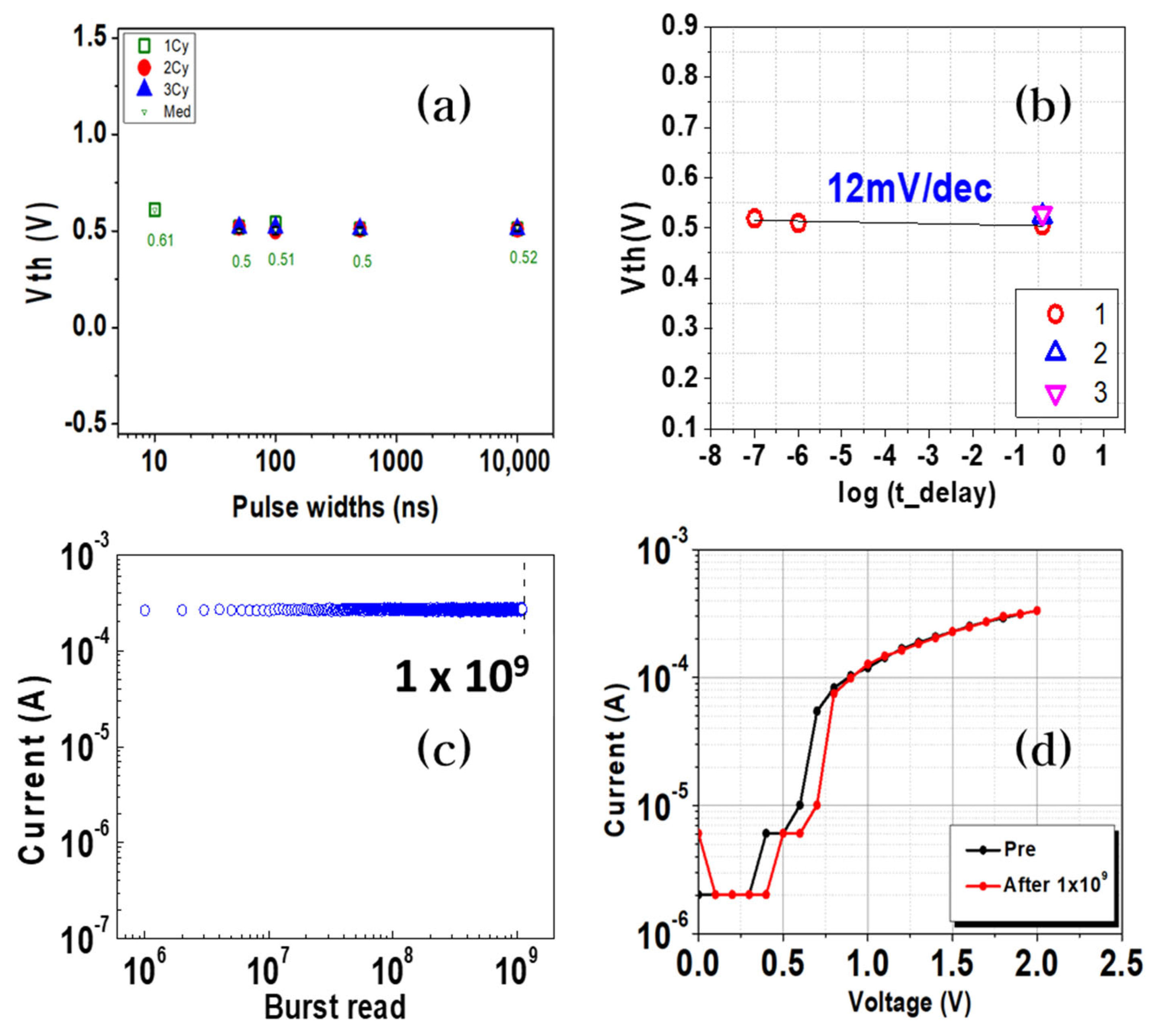 Materials 16 02066 g003 Materials 16 02066 g003