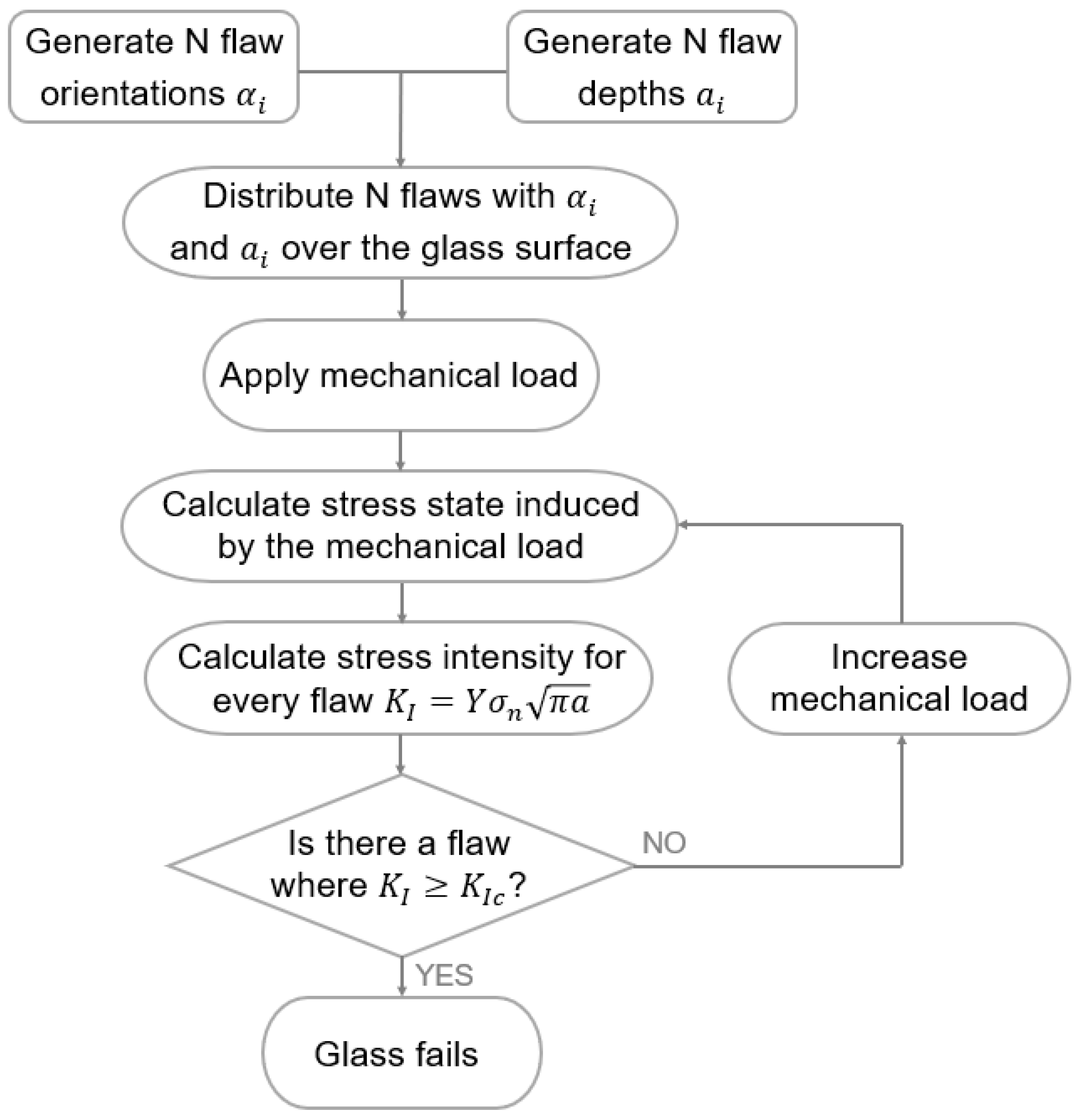 Materials 16 02067 g001