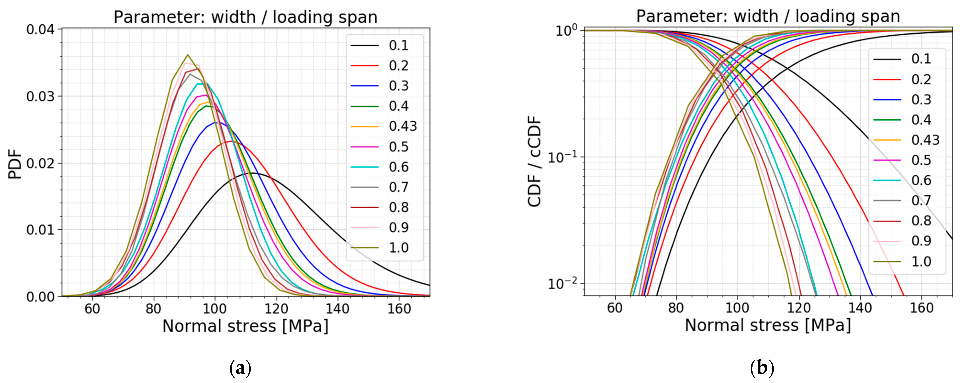 Materials 16 02067 g017