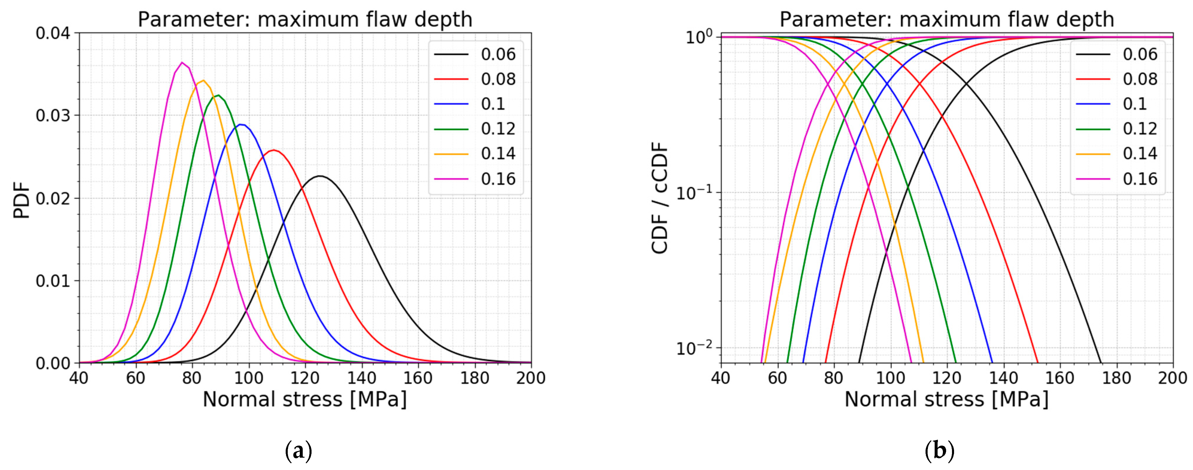 Materials 16 02067 g025