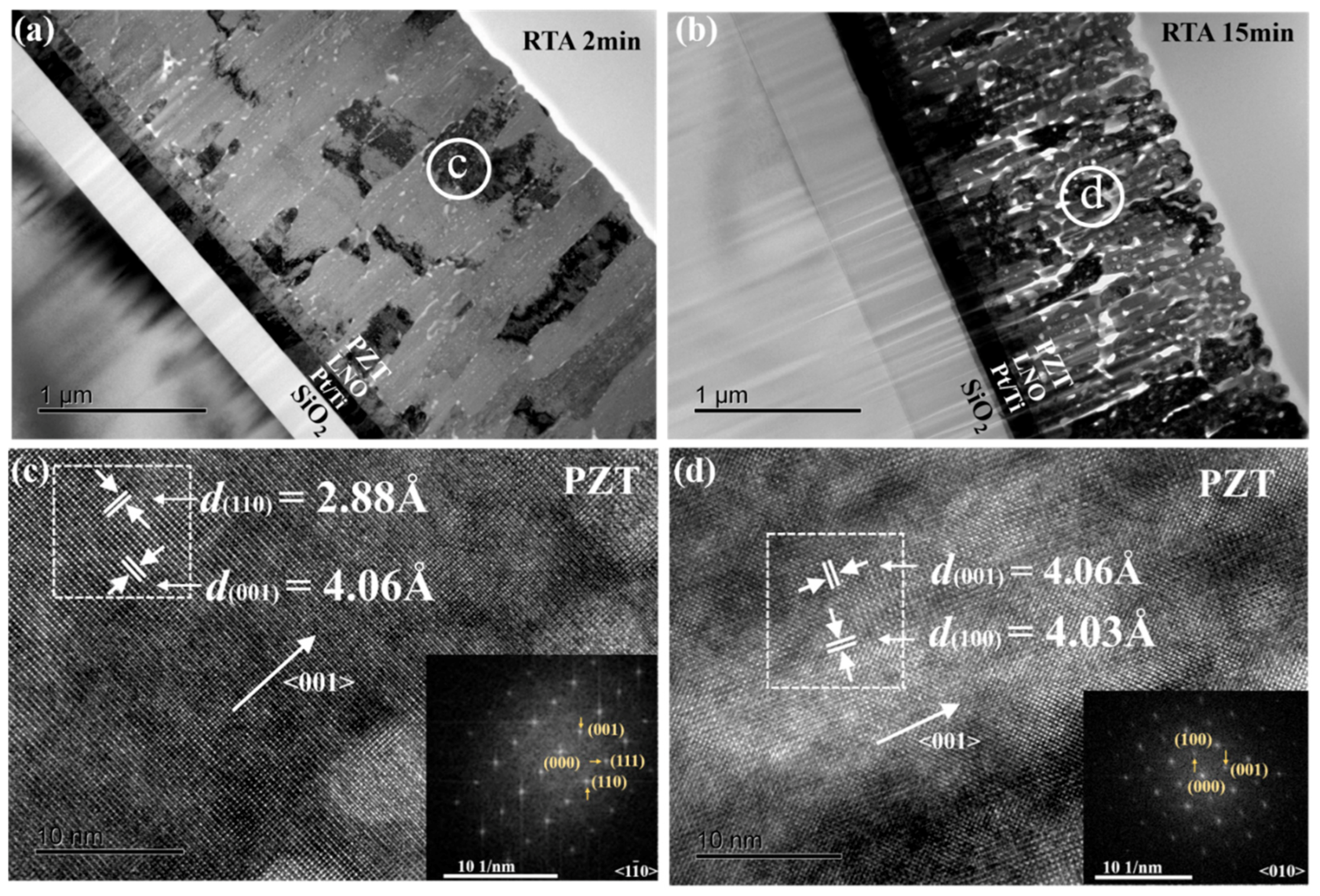 Materials 16 02068 g004