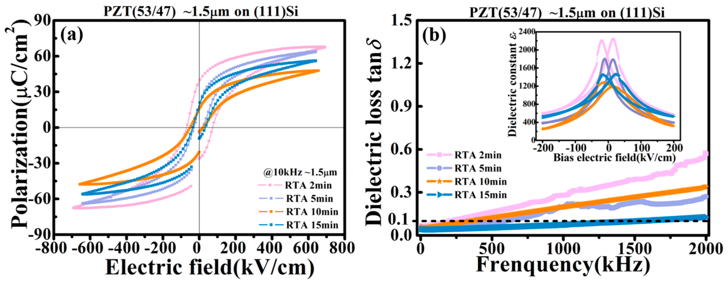 Materials 16 02068 g005