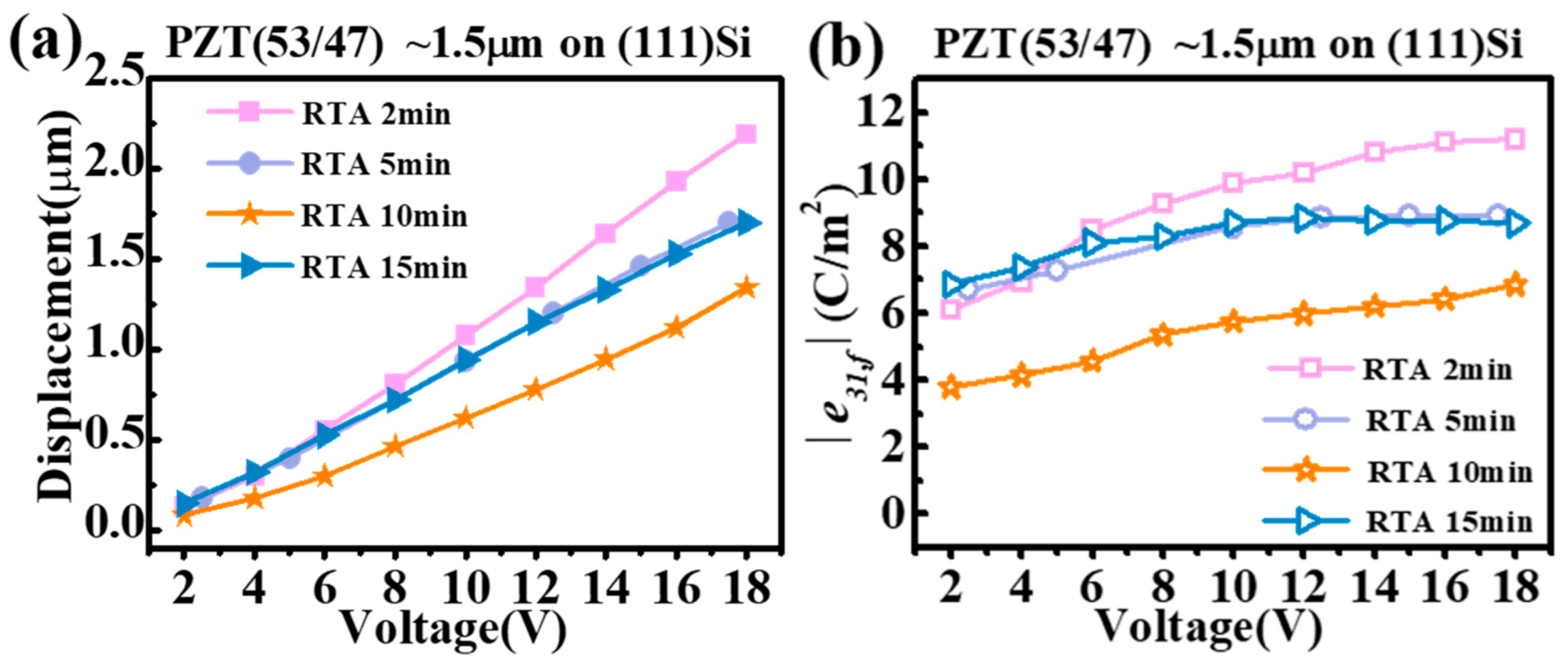 Materials 16 02068 g006