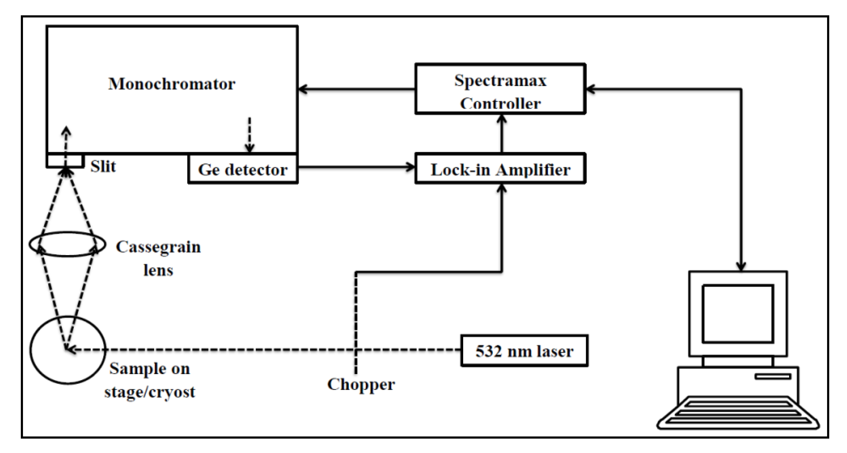 Materials 16 02070 g002 Materials 16 02070 g002