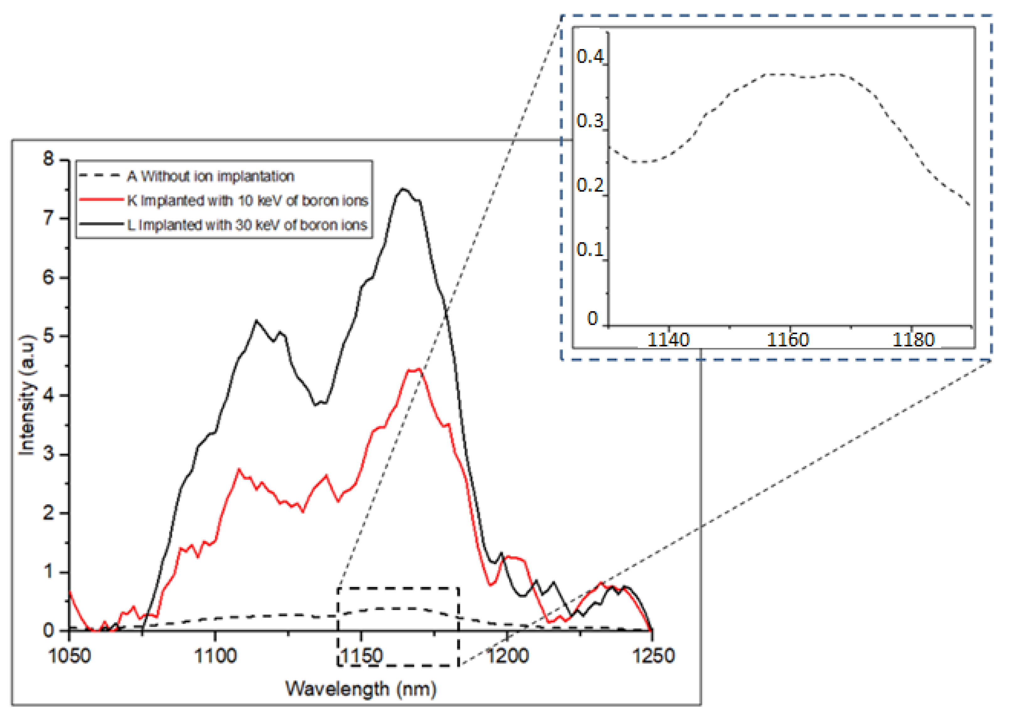 Materials 16 02070 g006 Materials 16 02070 g006