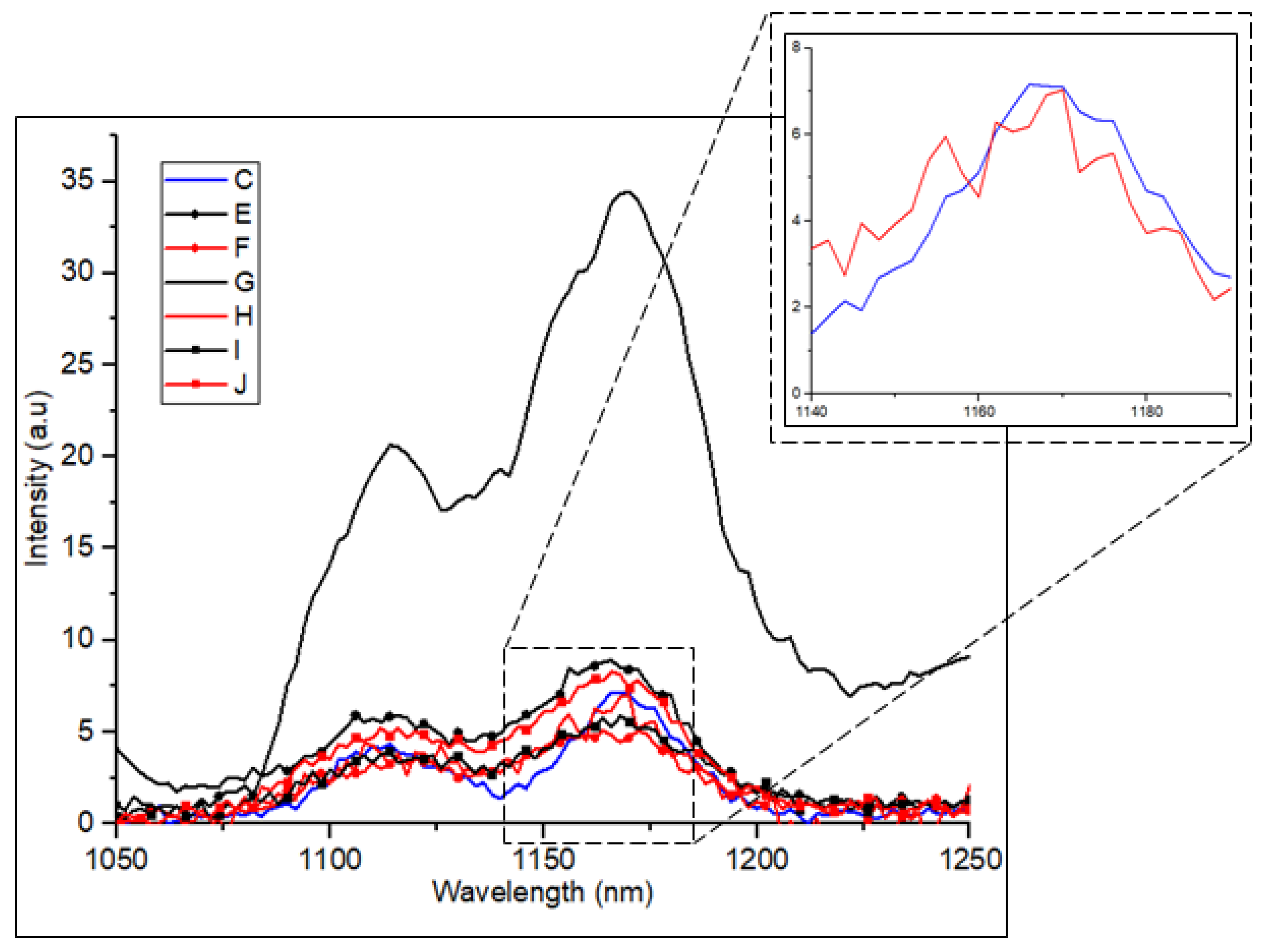 Materials 16 02070 g007 Materials 16 02070 g007