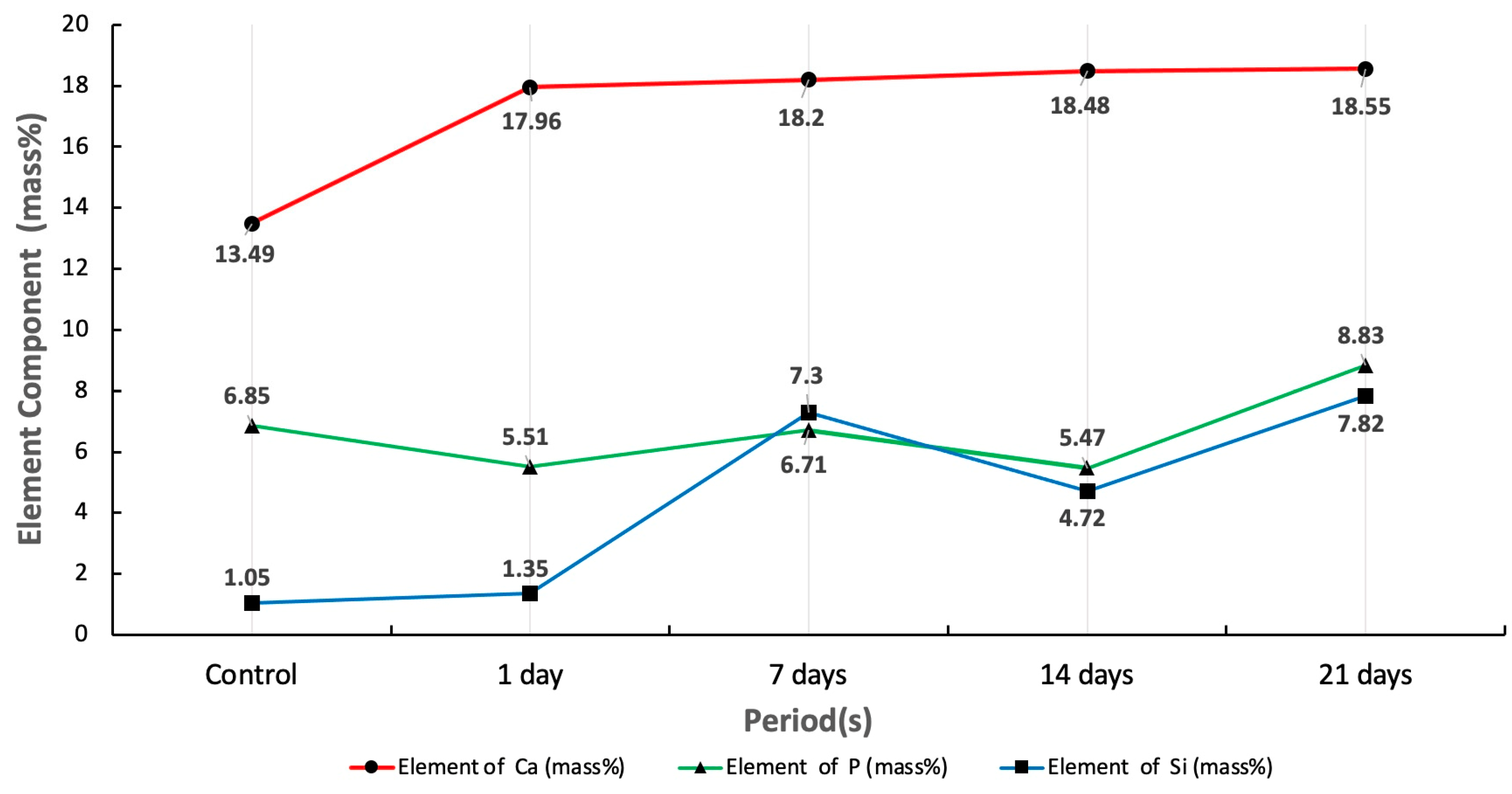 Materials 16 02071 g003 Materials 16 02071 g003