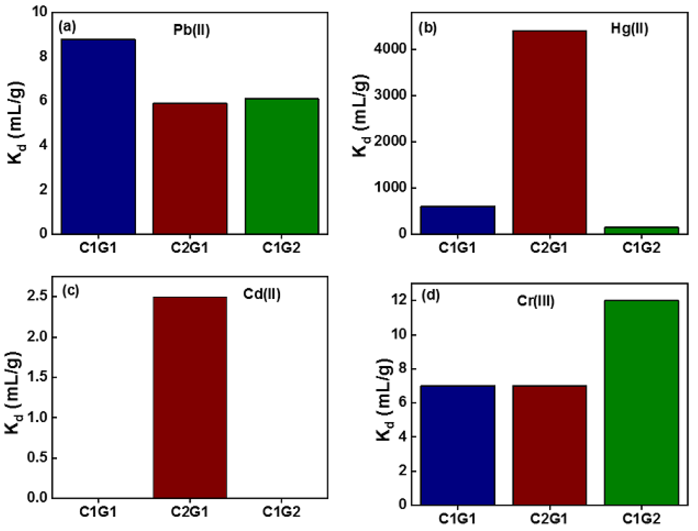 Materials 16 02073 g008 Materials 16 02073 g008